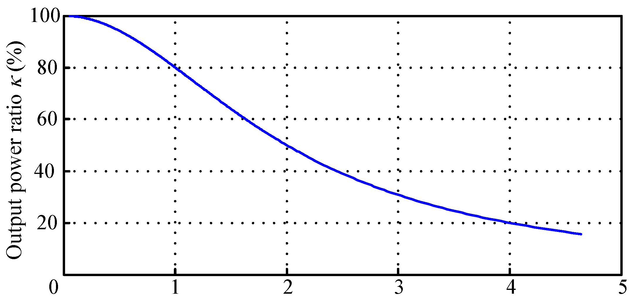 Energies 10 00217 g004