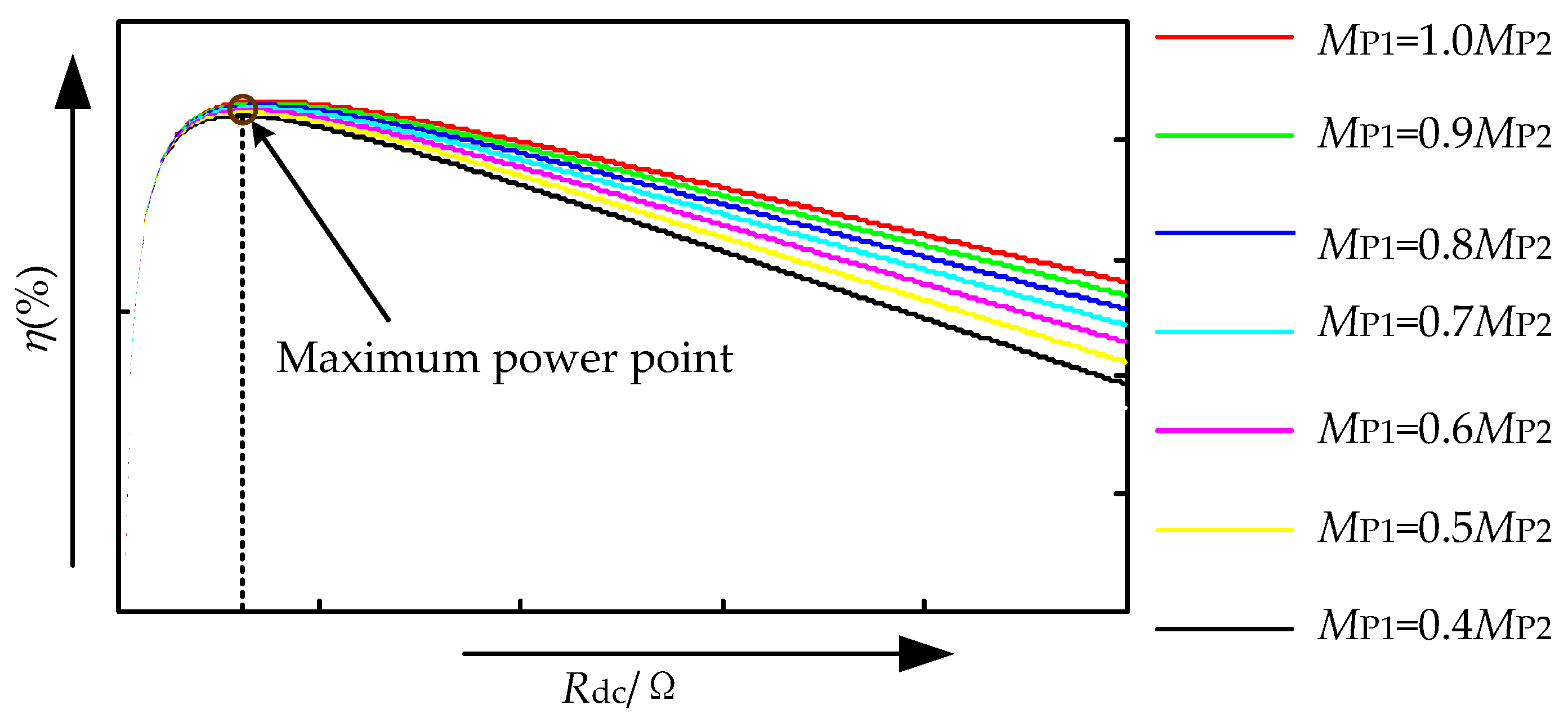 Energies 10 00217 g006