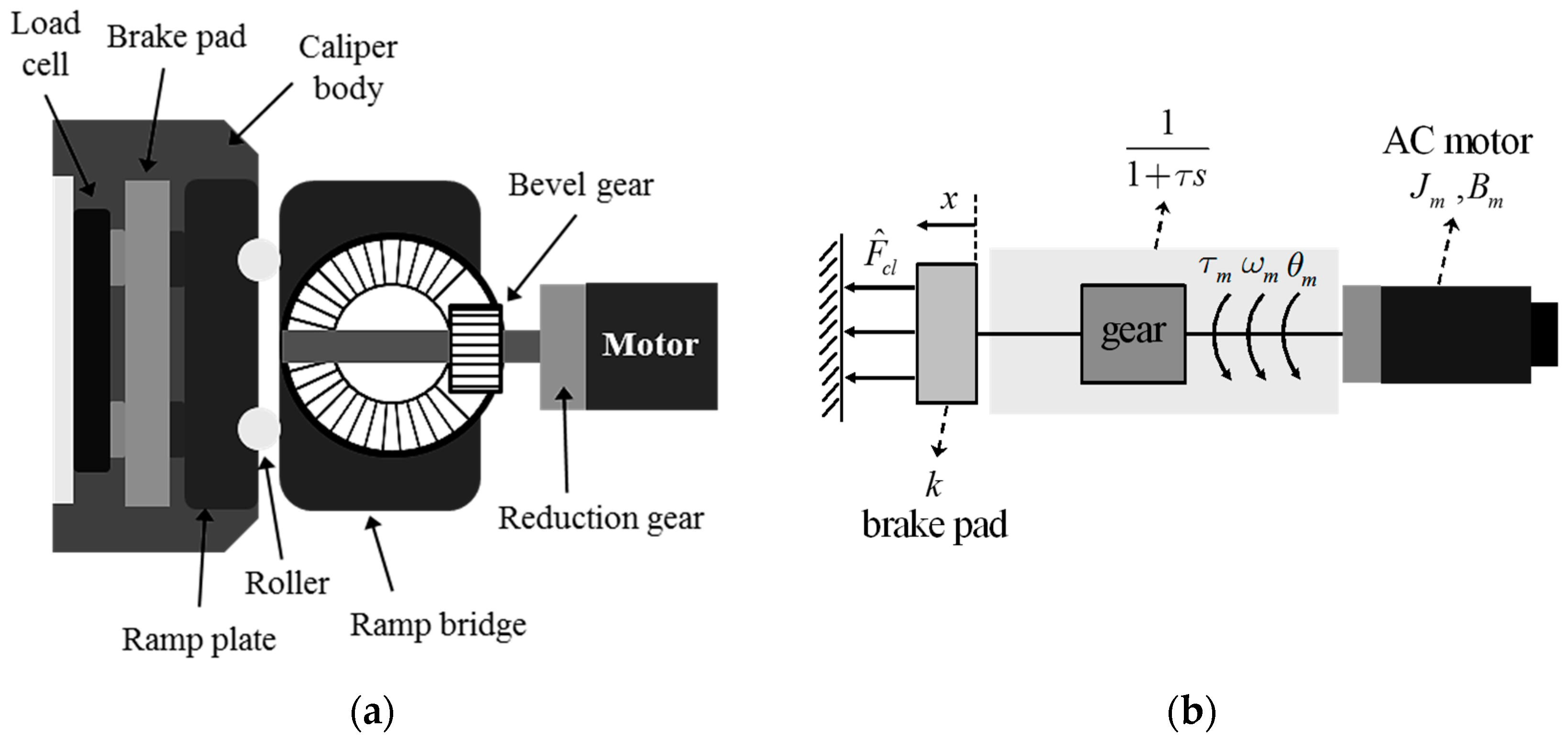 Energies 10 00220 g002 550