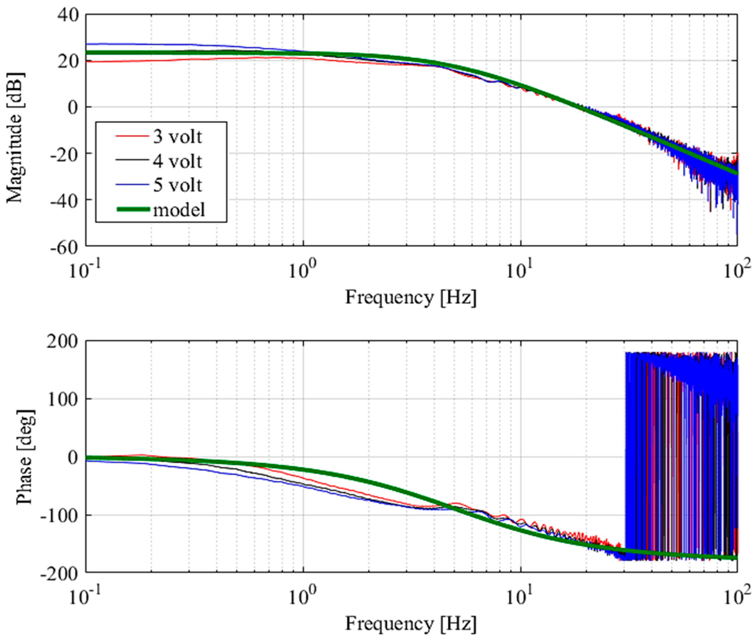 Energies 10 00220 g003 550