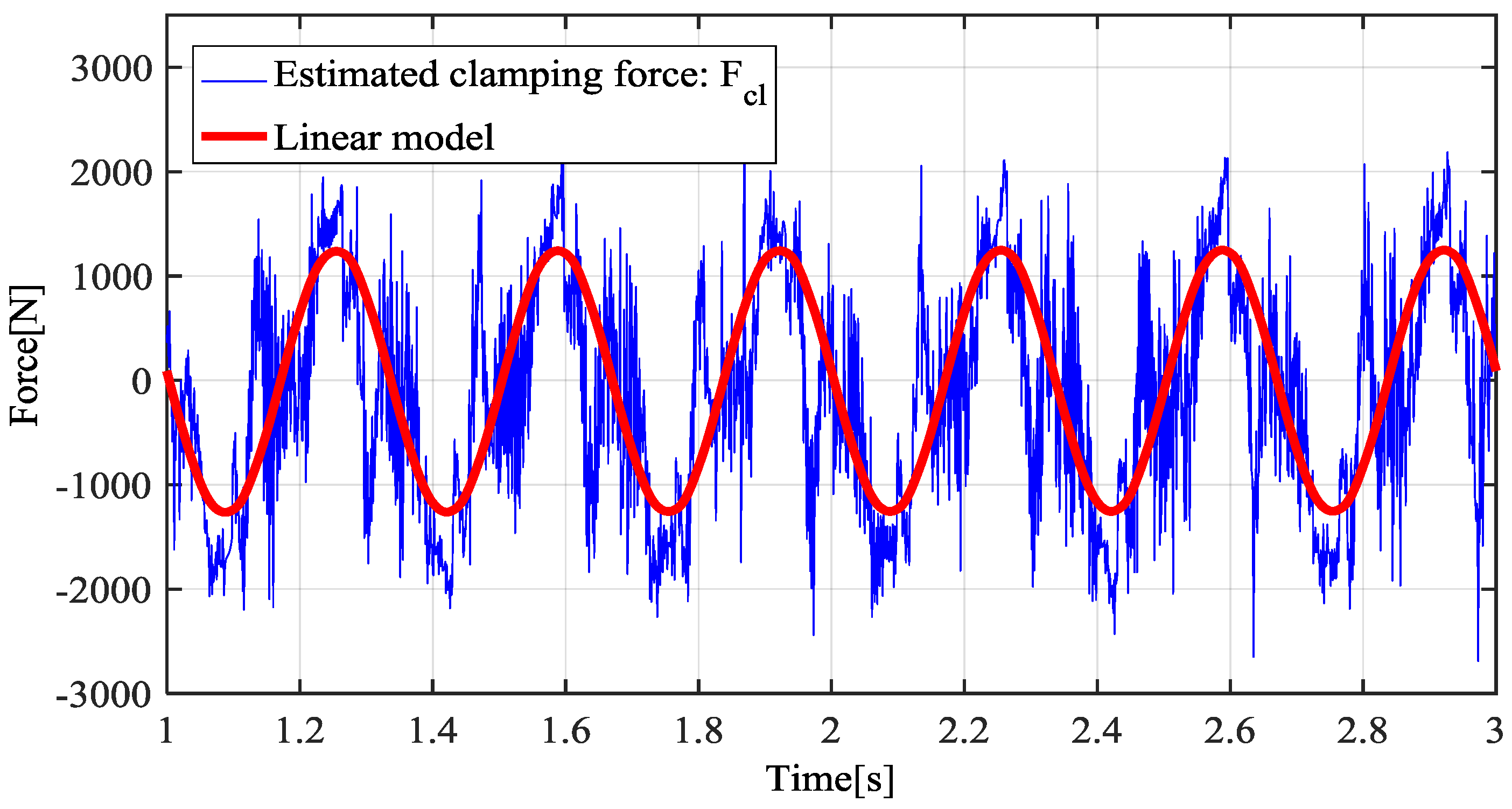 Energies 10 00220 g004 550