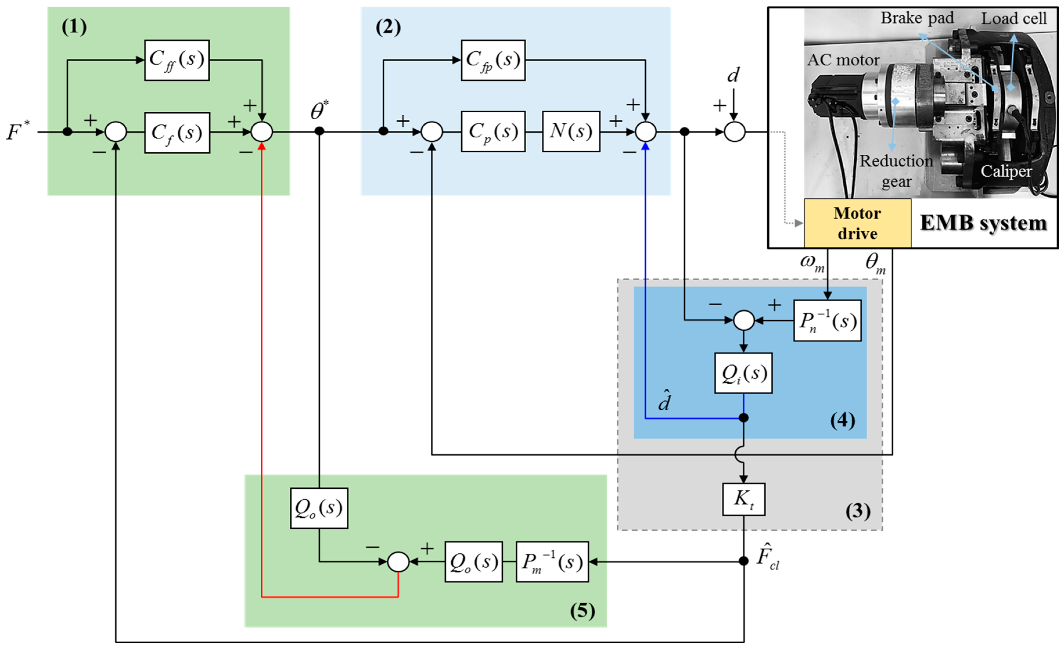 Energies 10 00220 g005 550