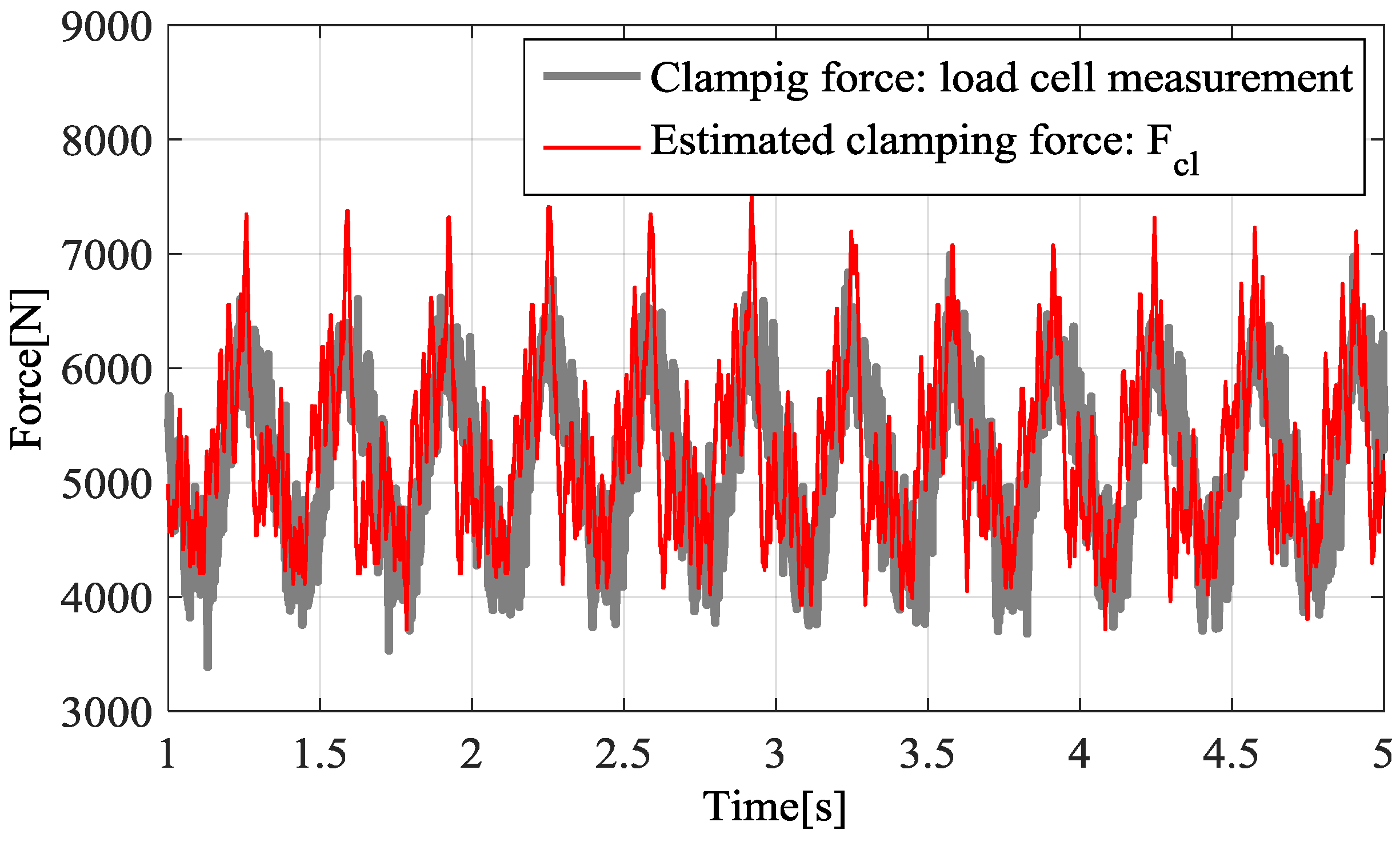 Energies 10 00220 g007 550