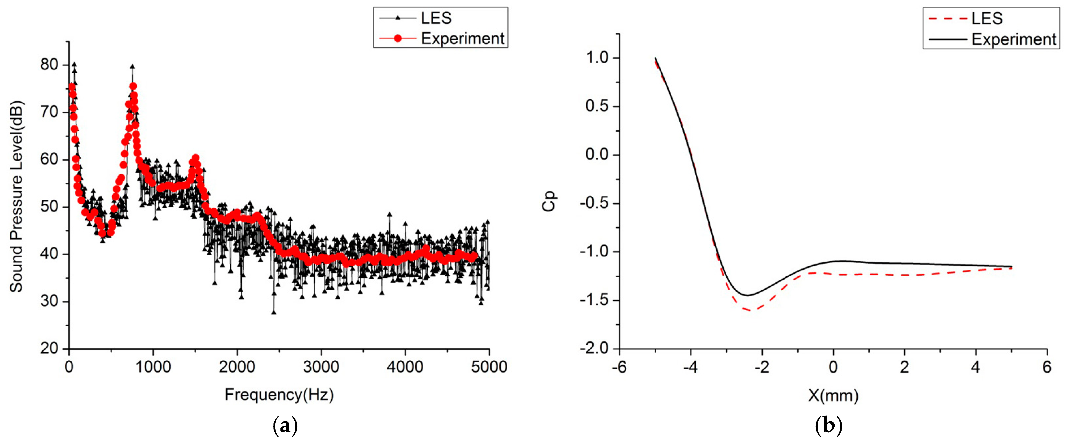 Energies 10 00221 g006