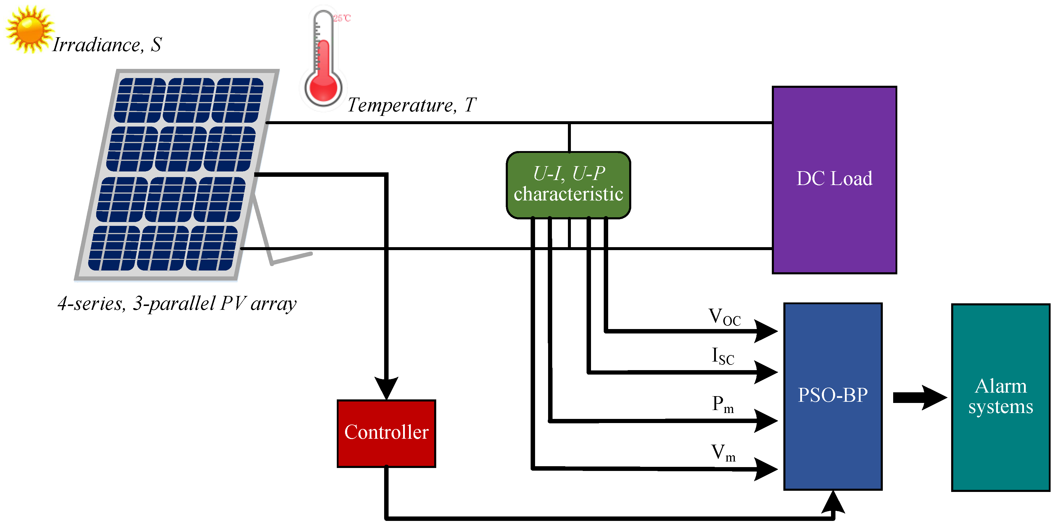 Energies 10 00226 g001