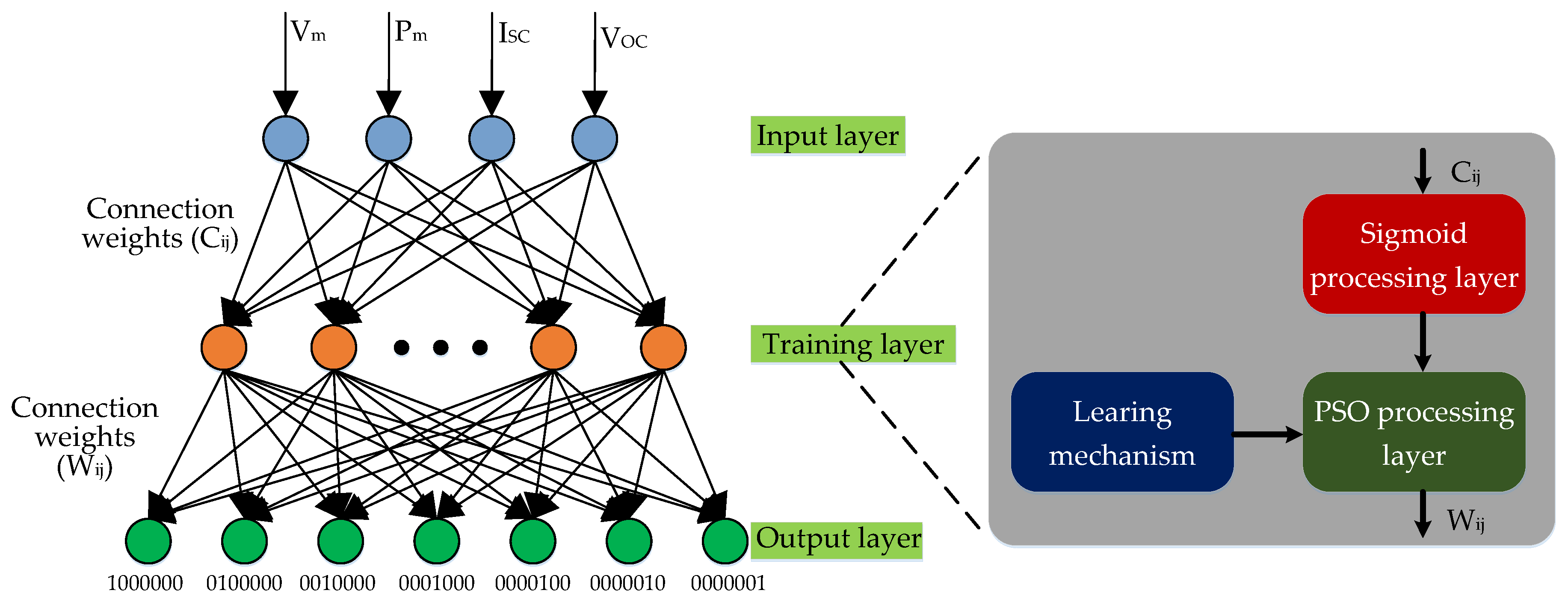 Energies 10 00226 g005