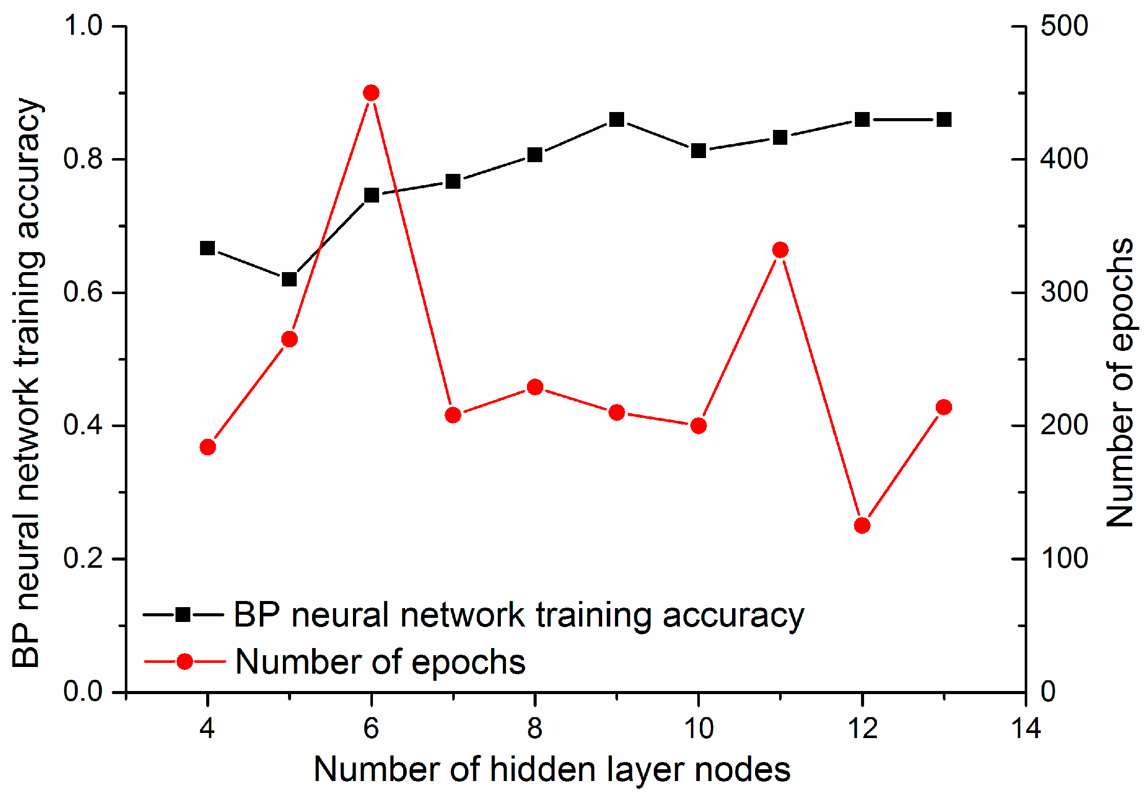 Energies 10 00226 g006