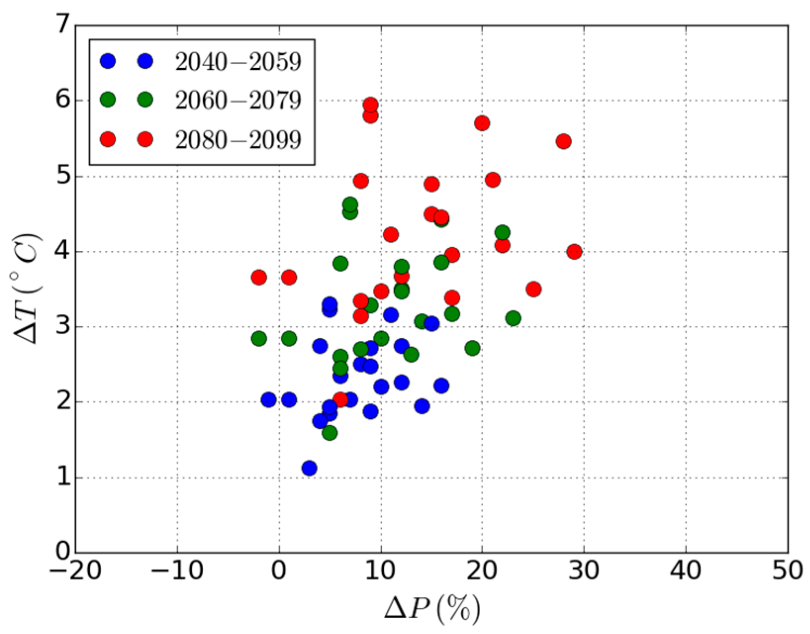 Energies 10 00227 g002 550
