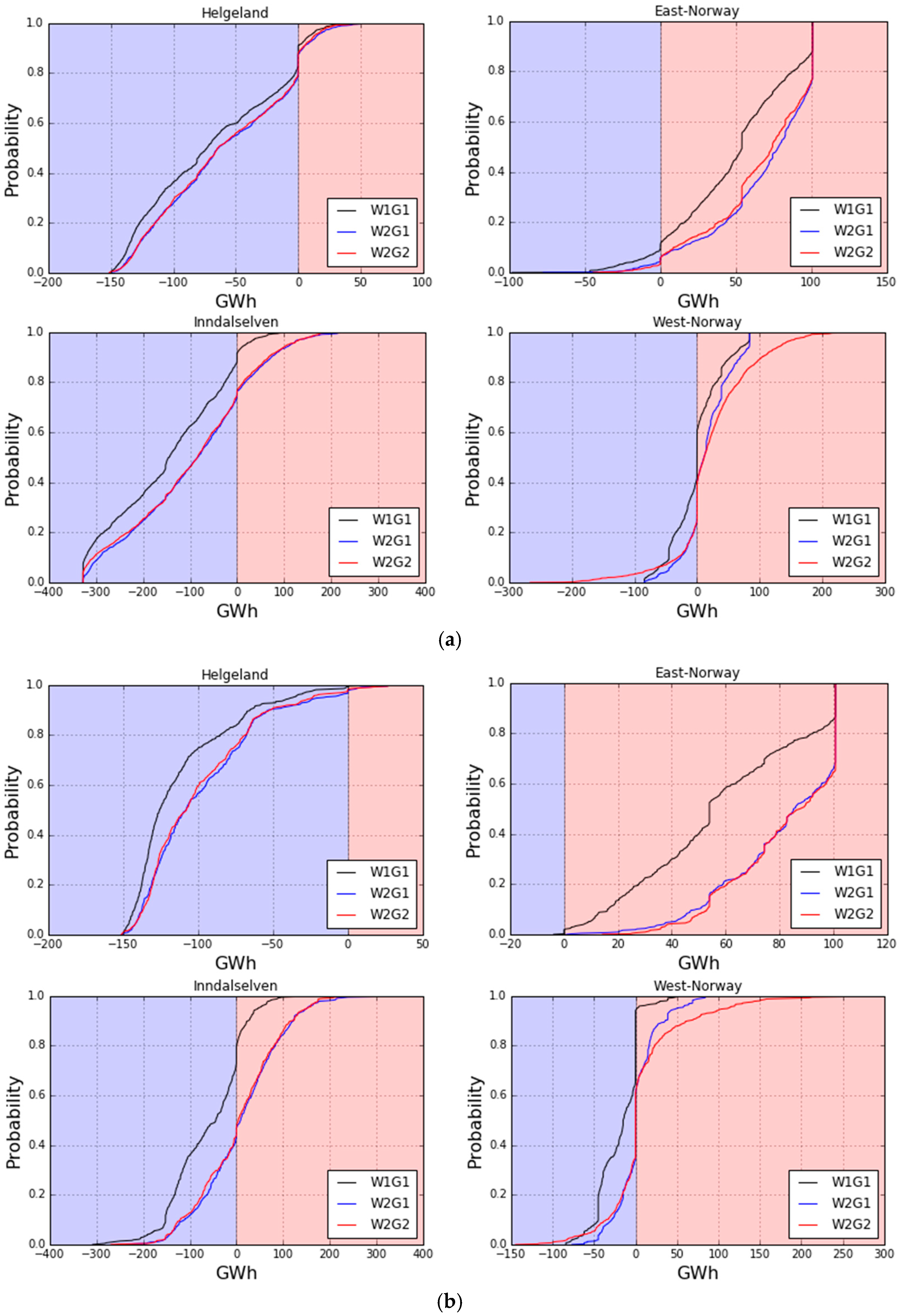 Energies 10 00227 g004 550