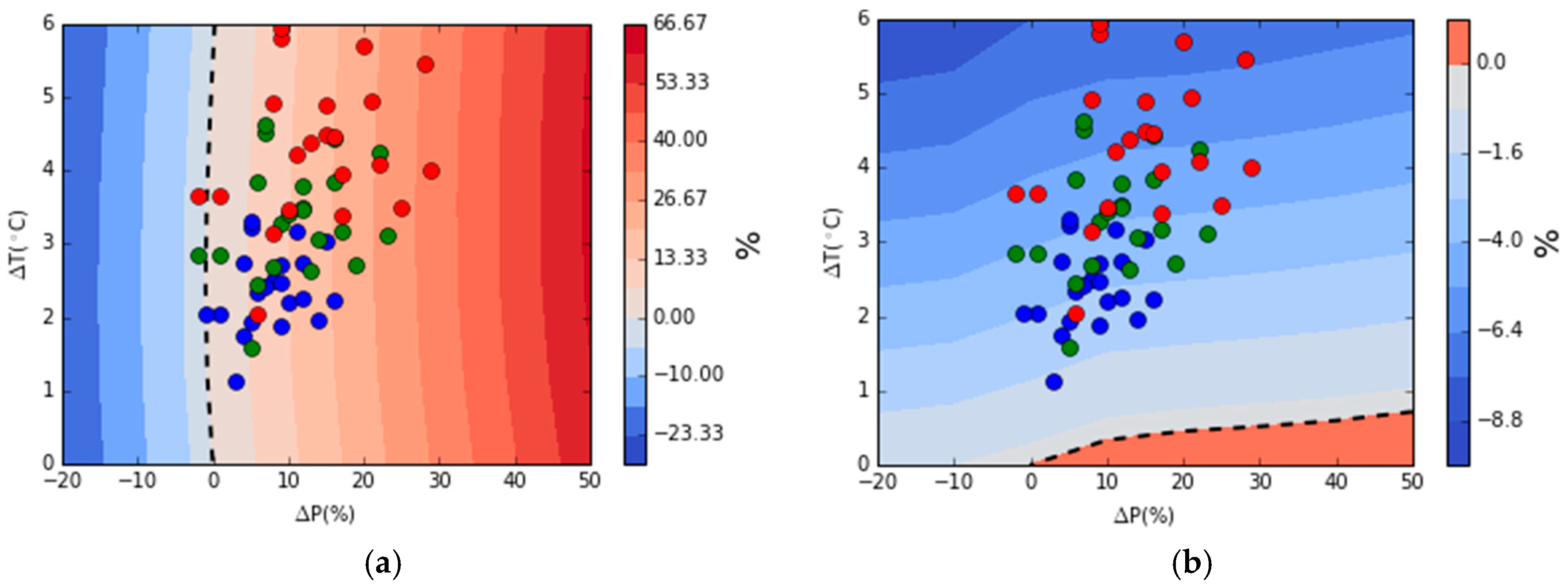 Energies 10 00227 g005 550