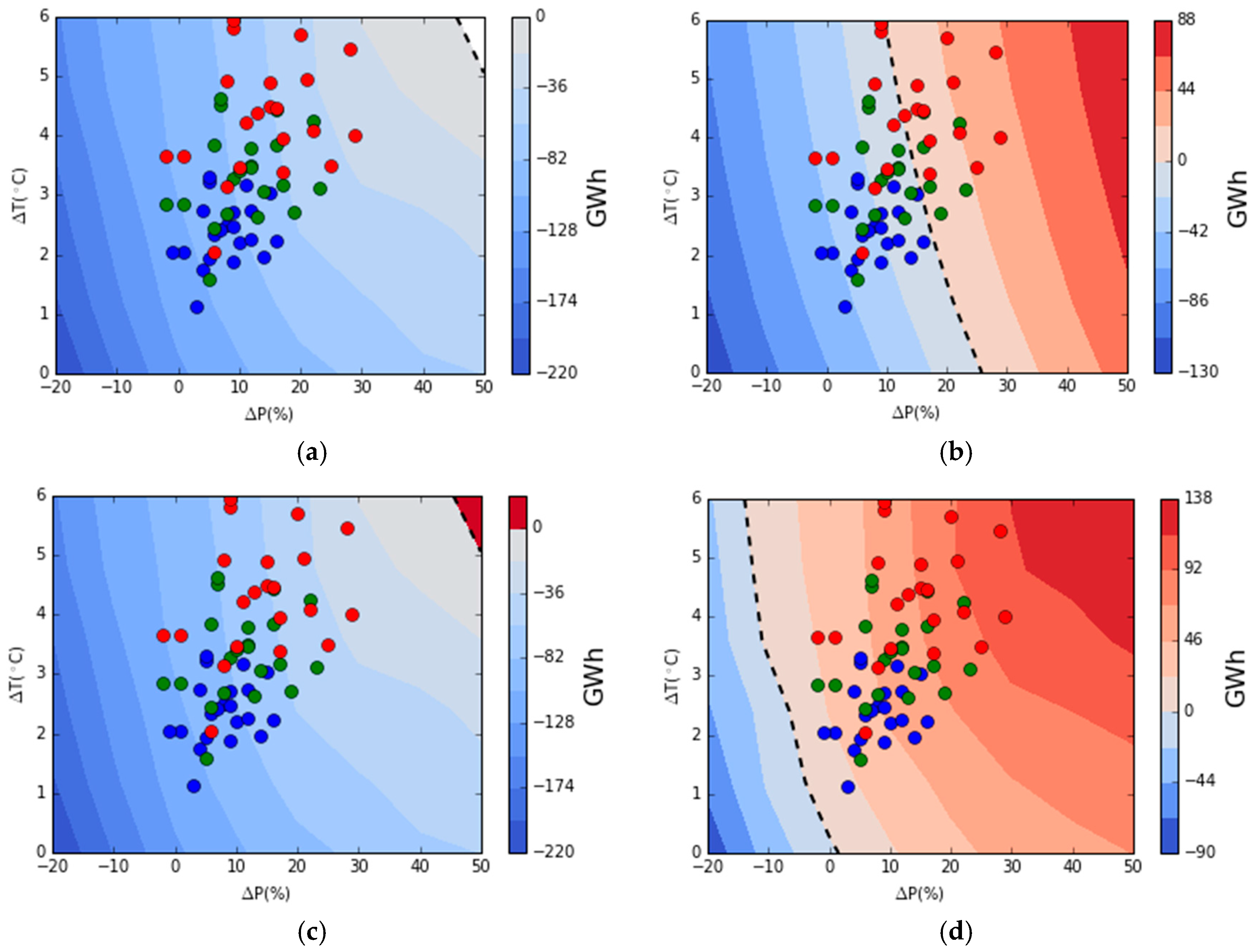 Energies 10 00227 g006 550
