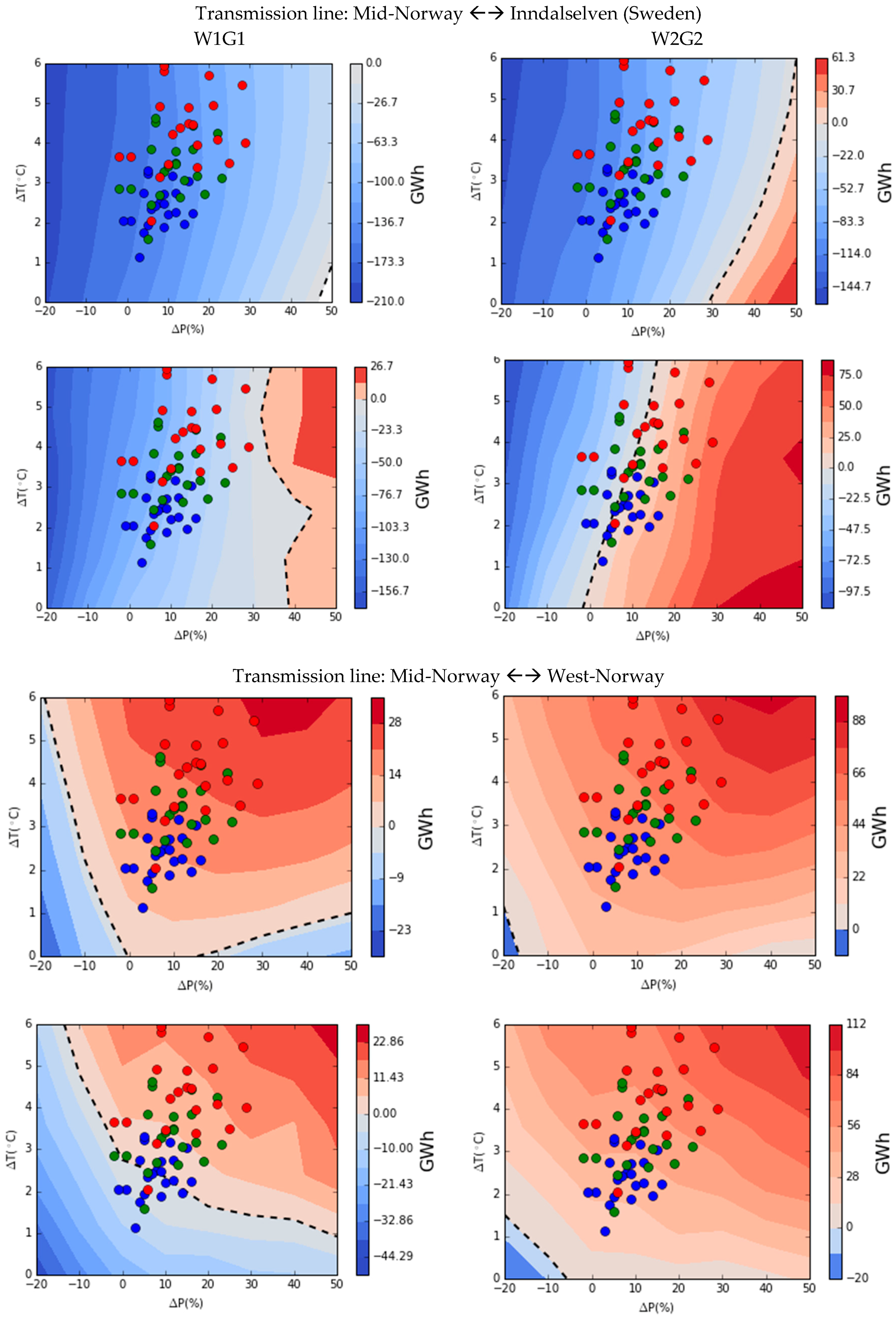 Energies 10 00227 g007 550