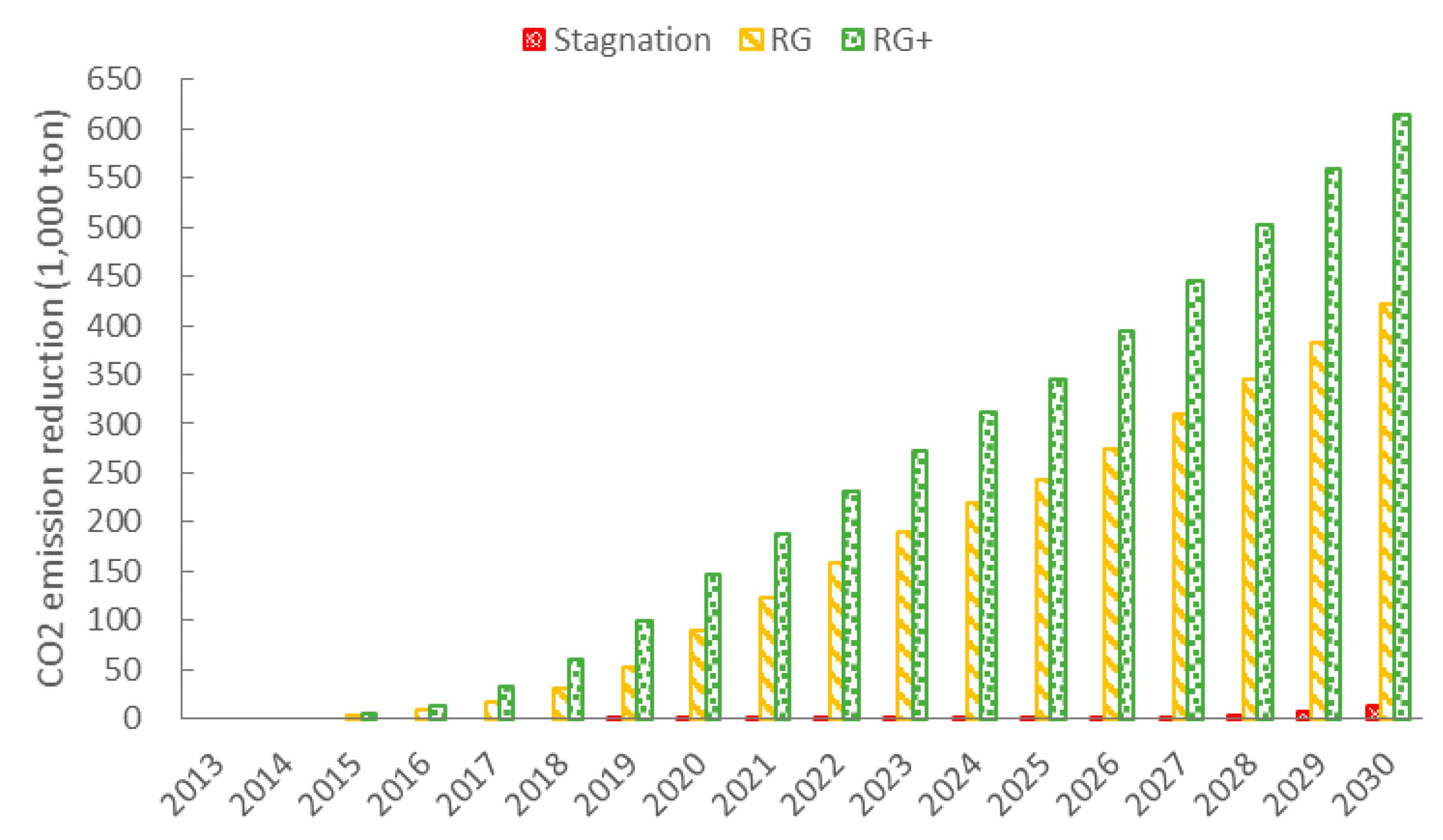 Energies 10 00228 g005 550