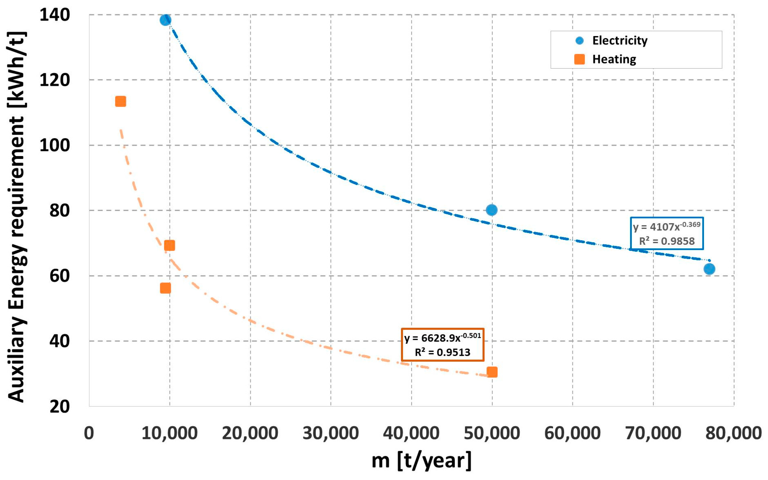 Energies 10 00229 g002