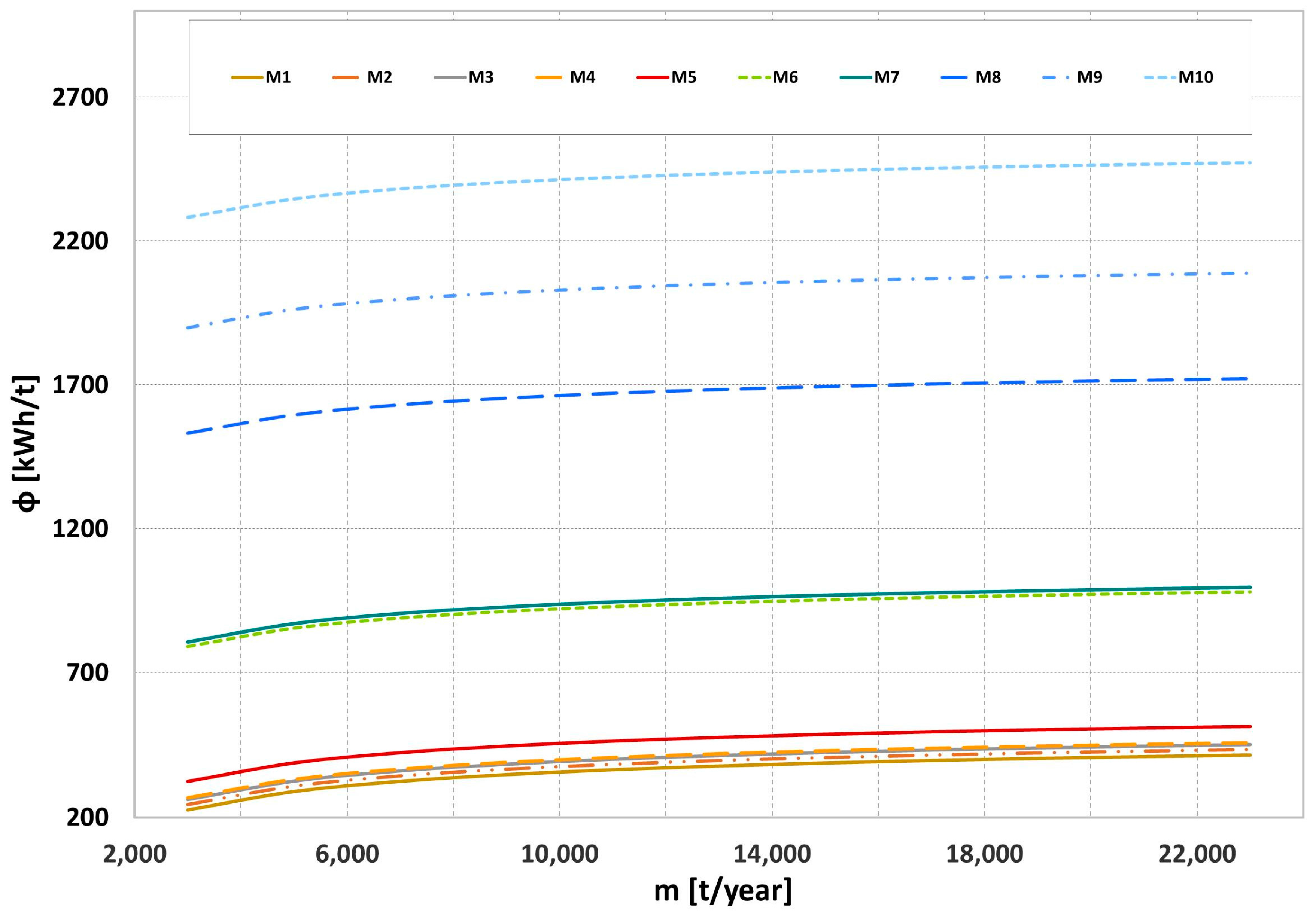 Energies 10 00229 g005