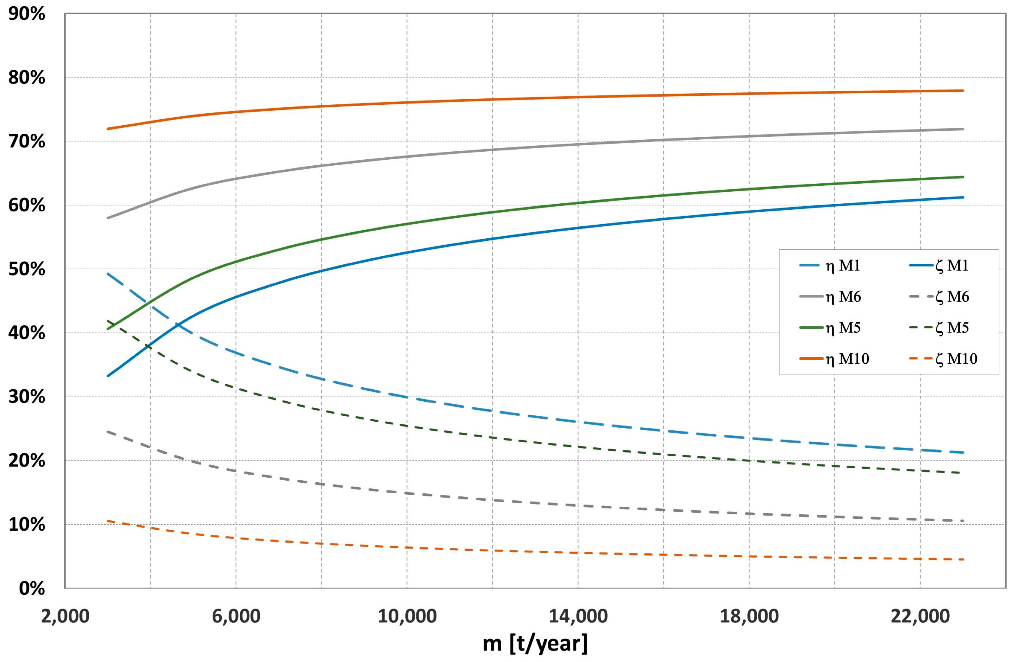 Energies 10 00229 g006
