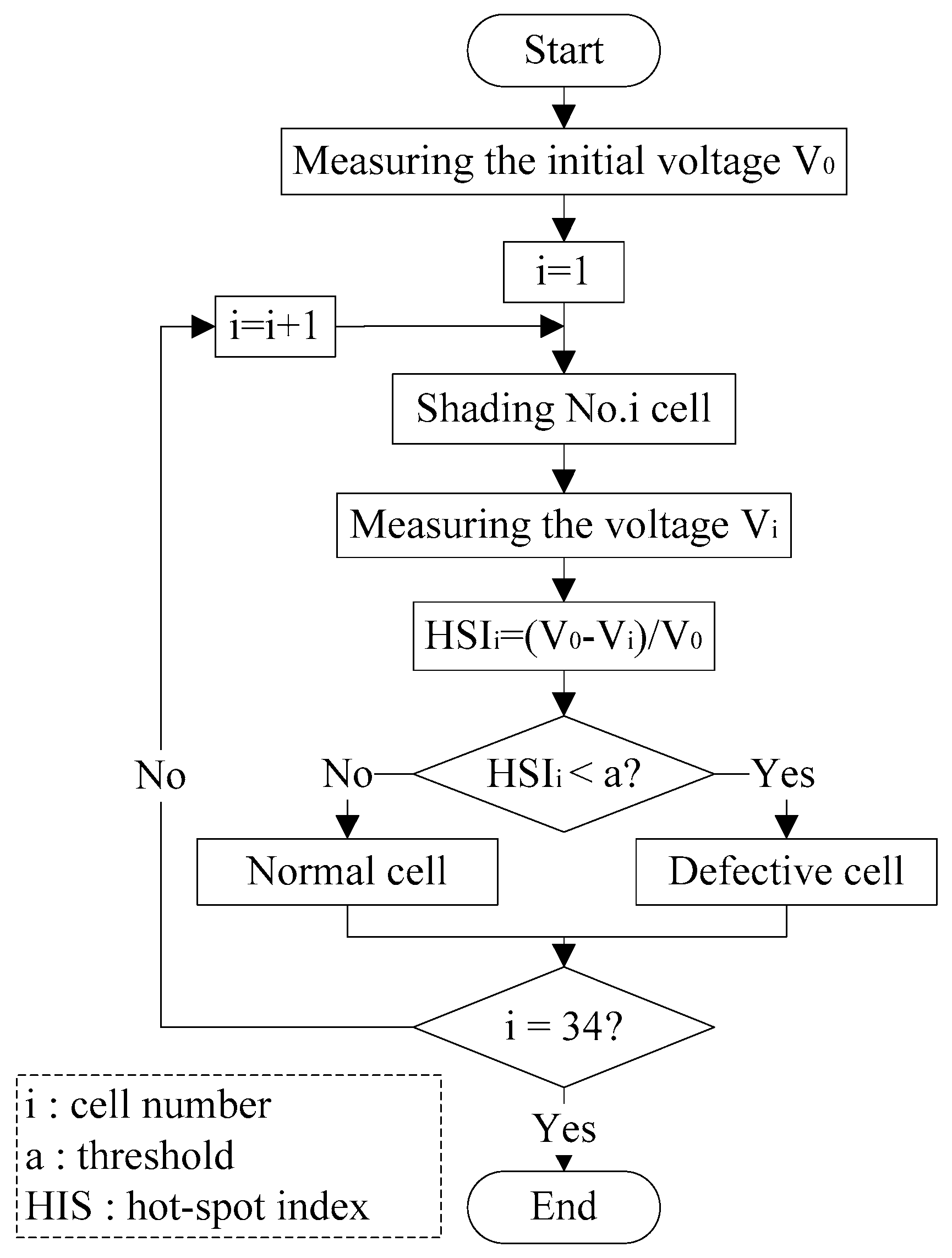 Energies 10 00230 g011