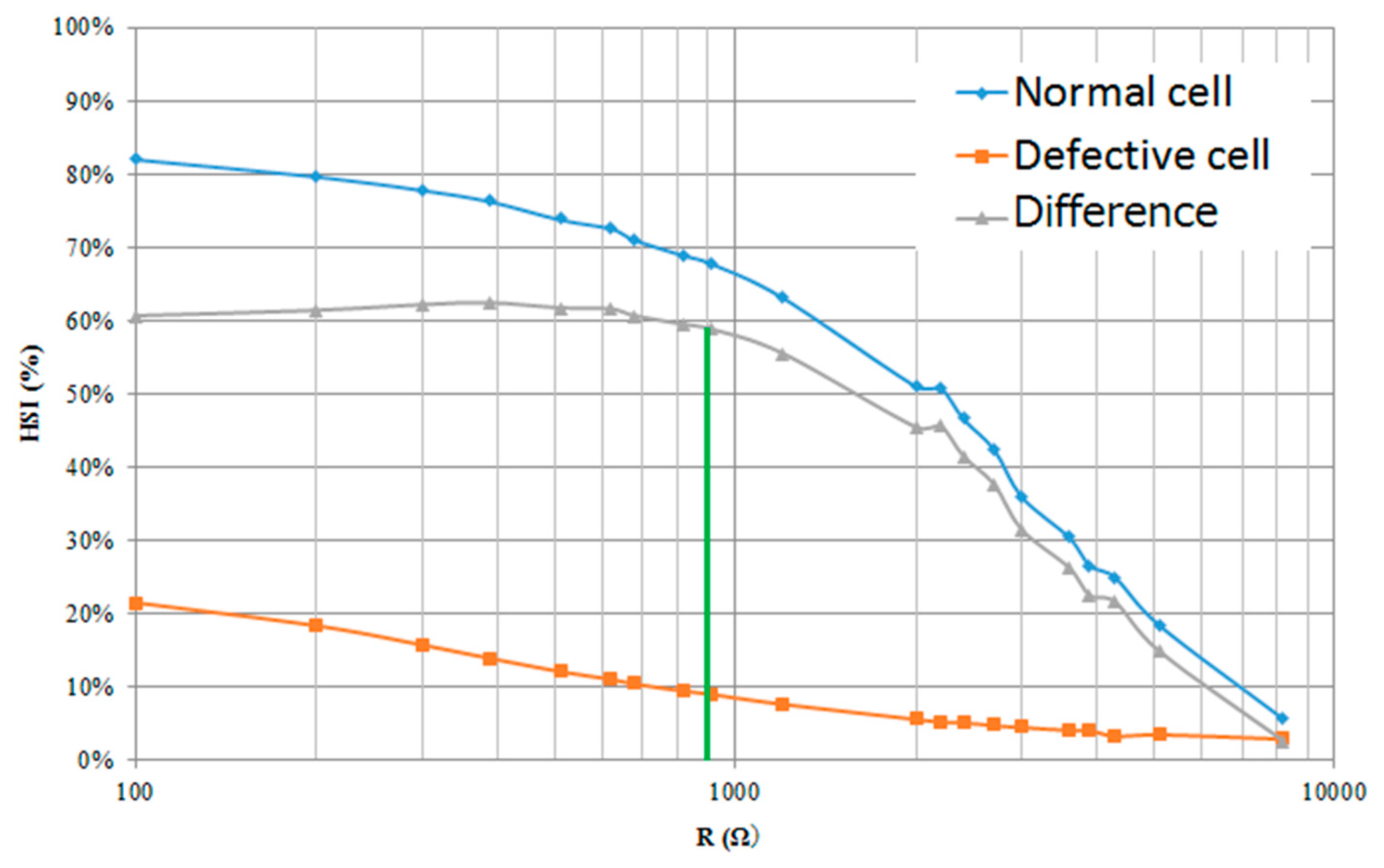 Energies 10 00230 g015