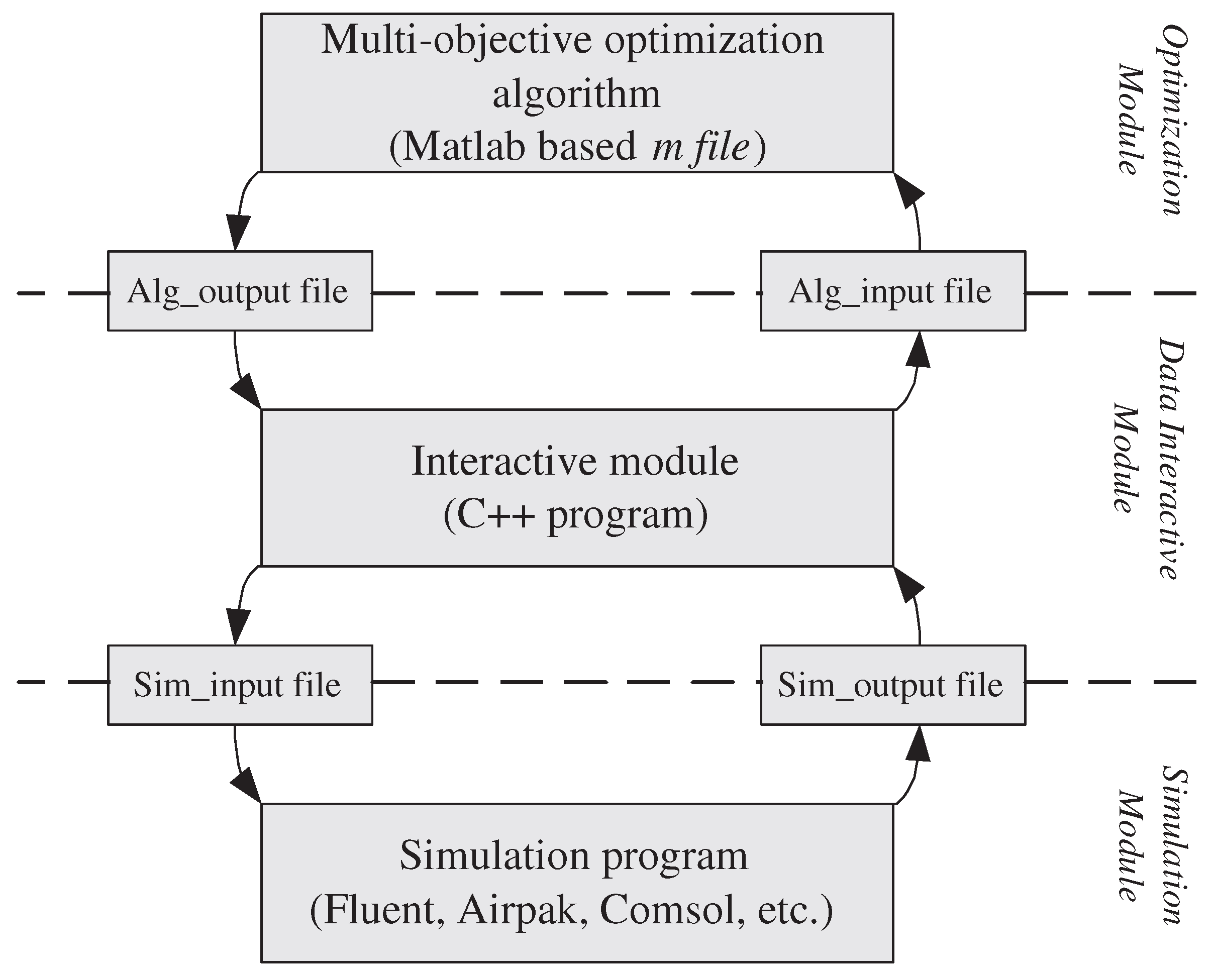Energies 10 00231 g001