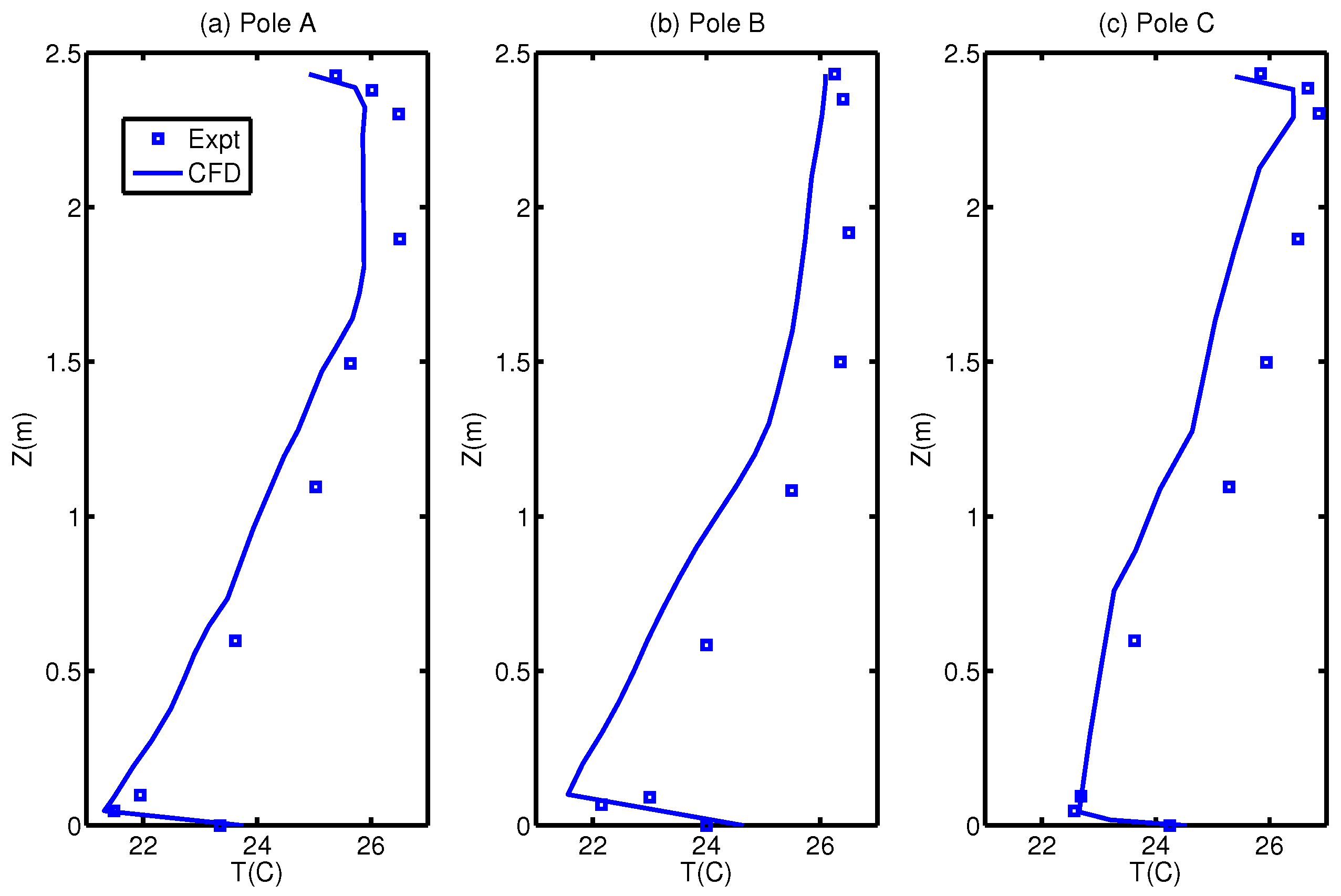 Energies 10 00231 g005