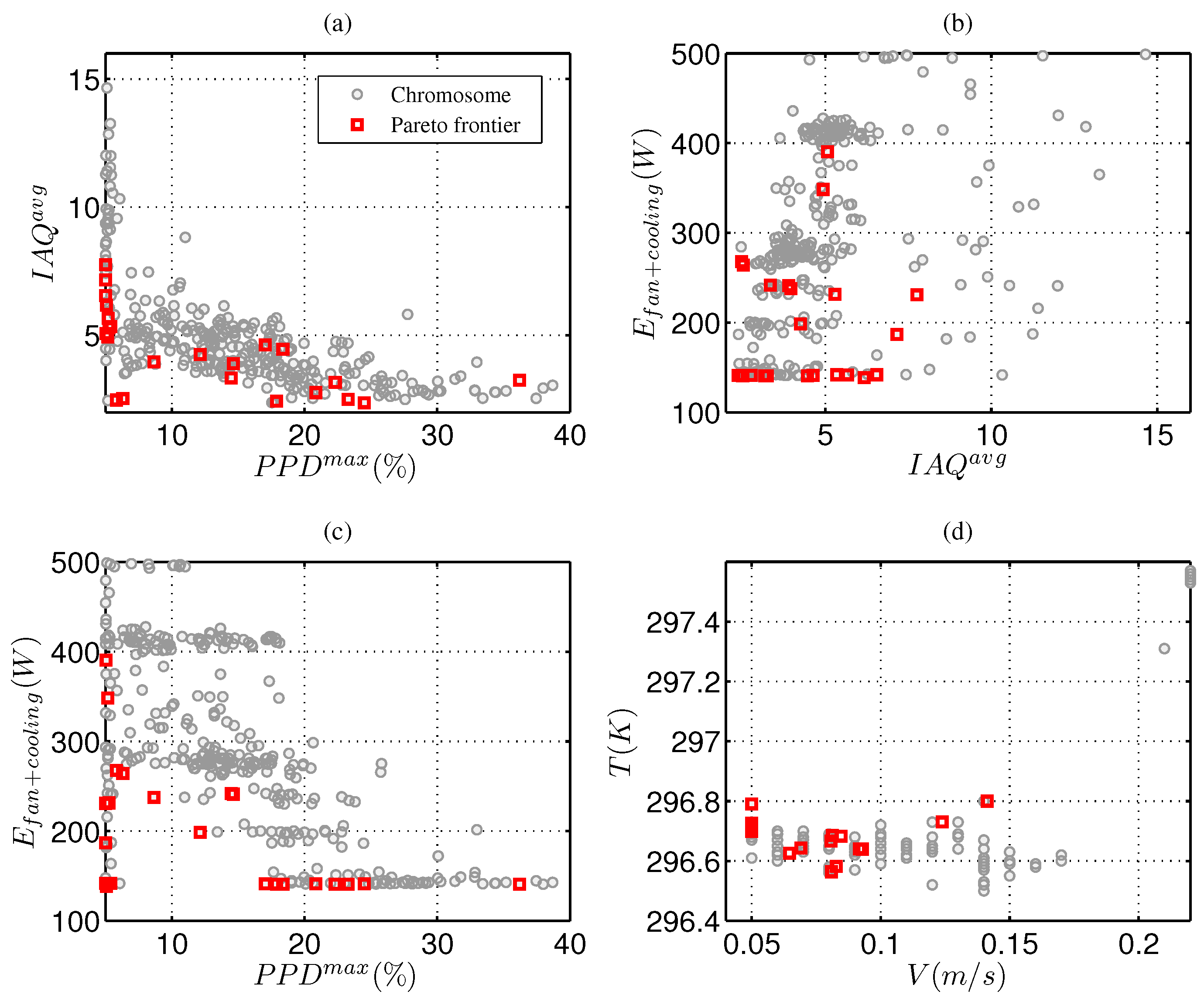 Energies 10 00231 g009