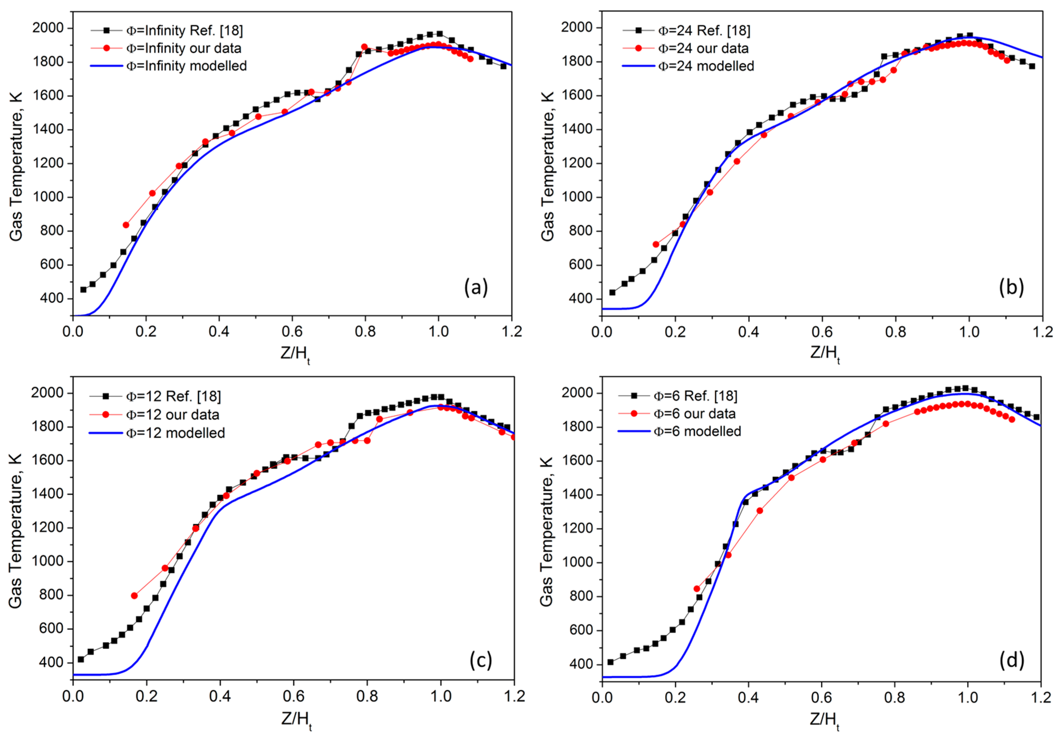 Energies 10 00232 g003 550