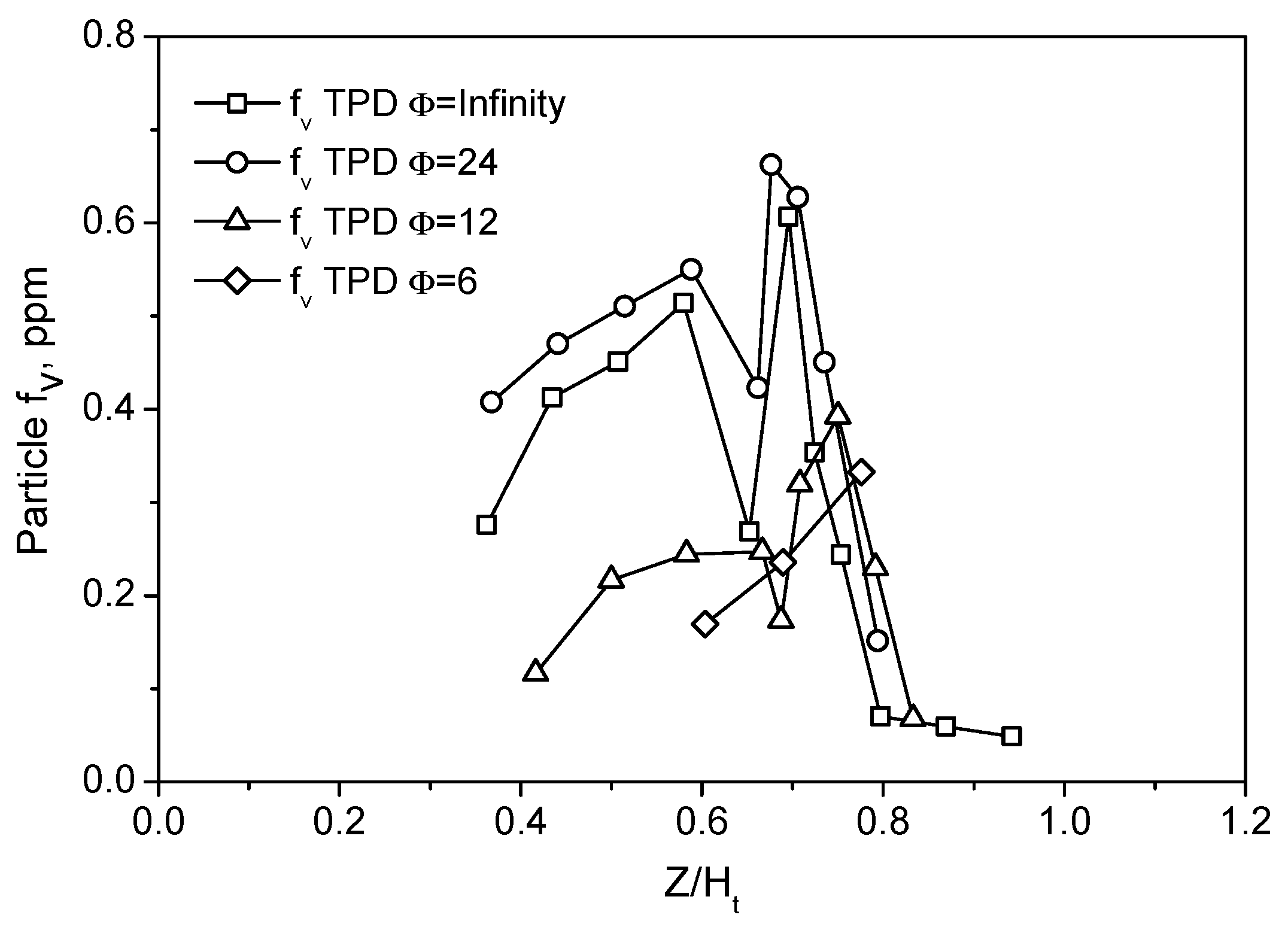 Energies 10 00232 g005 550