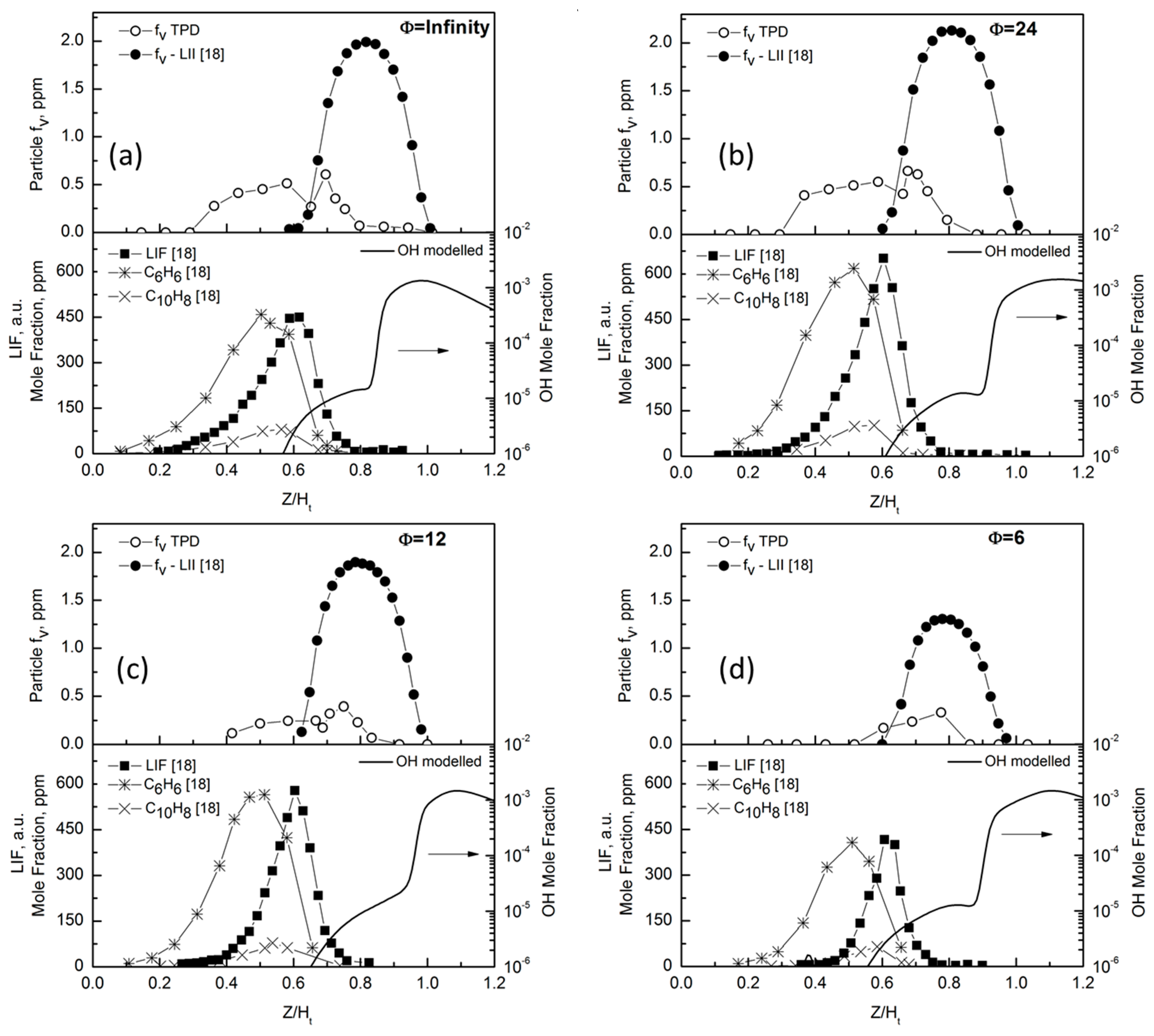 Energies 10 00232 g006 550