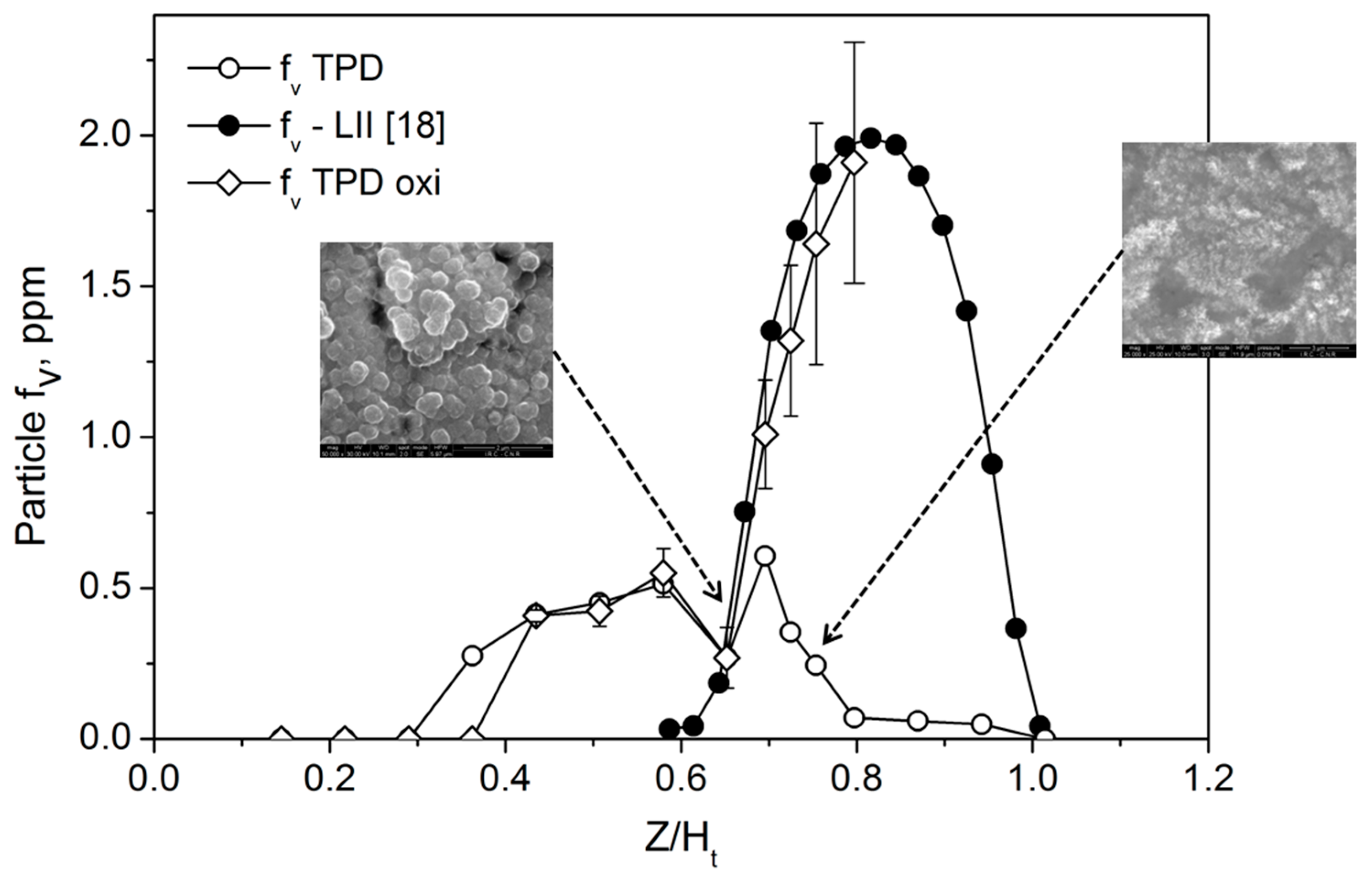 Energies 10 00232 g007 550