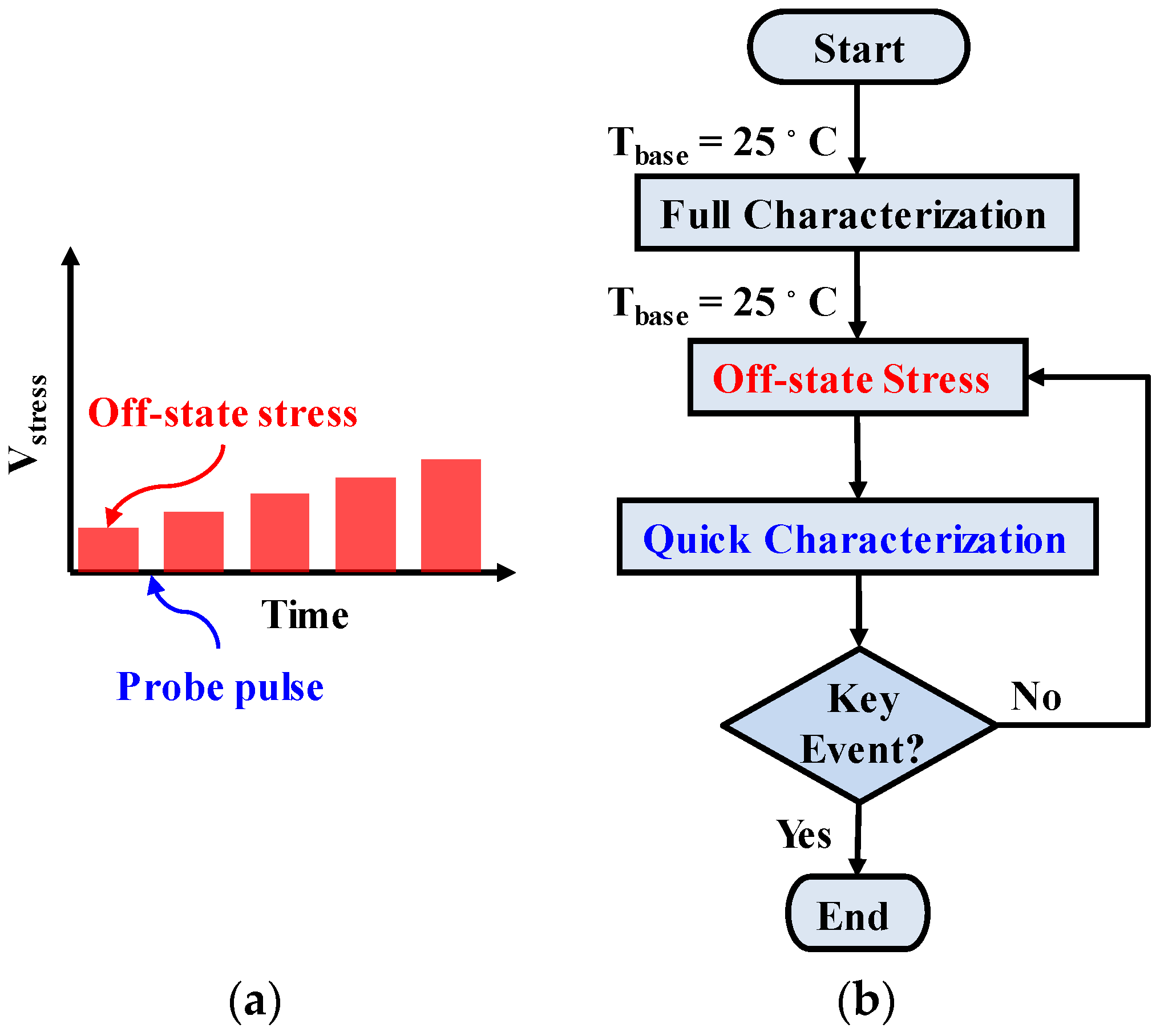Energies 10 00233 g001 550