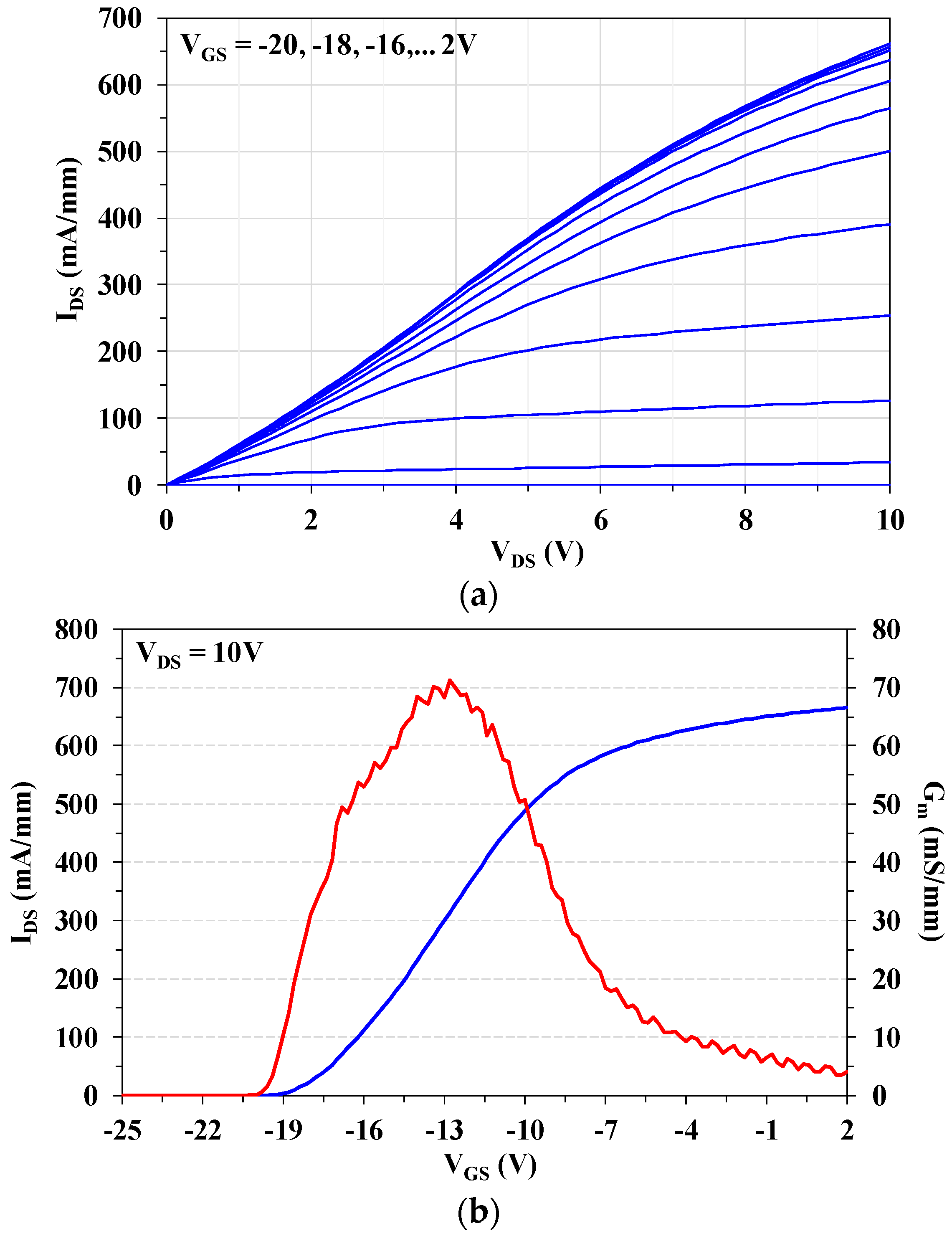 Energies 10 00233 g003 550