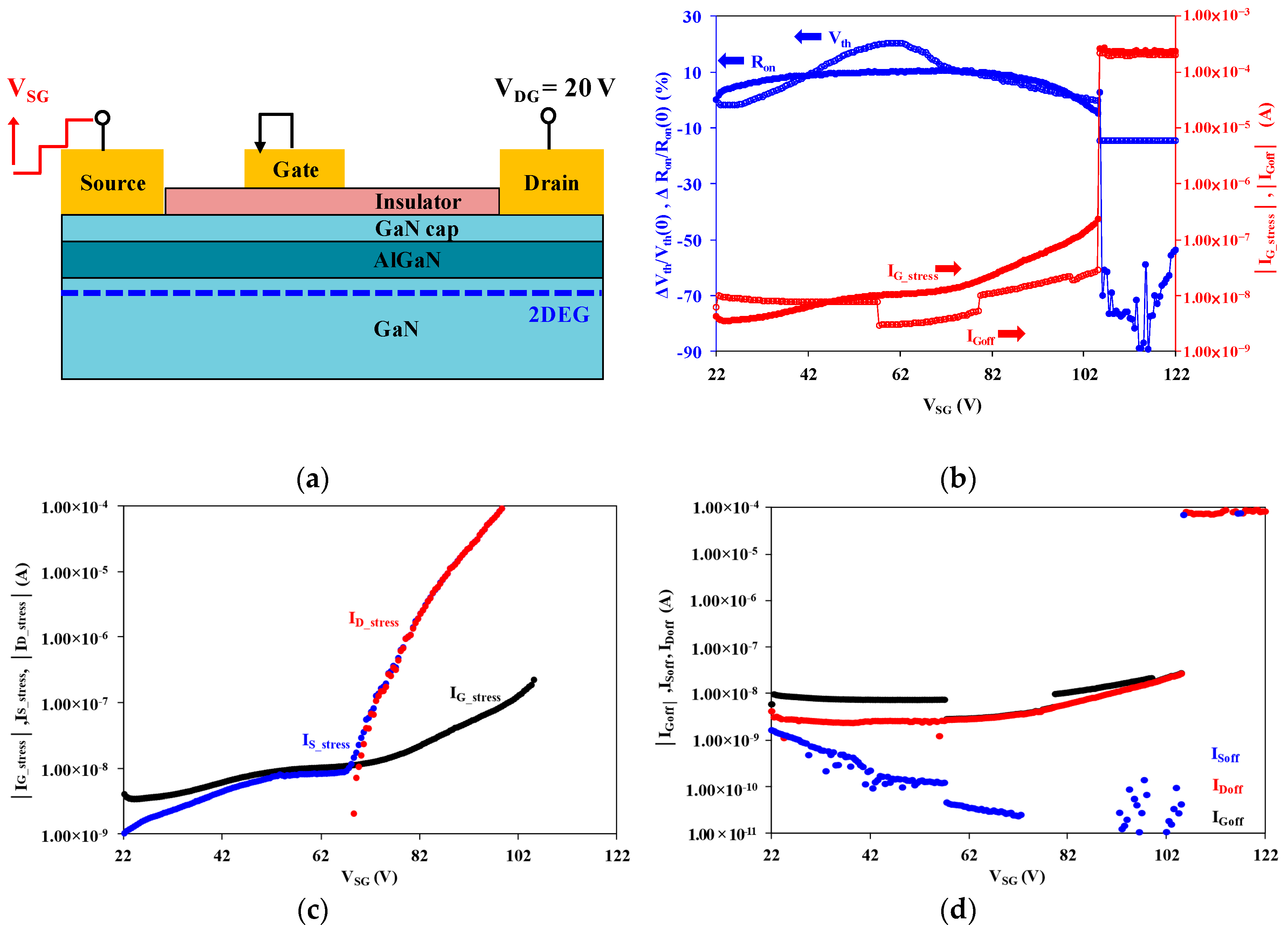 Energies 10 00233 g007 550