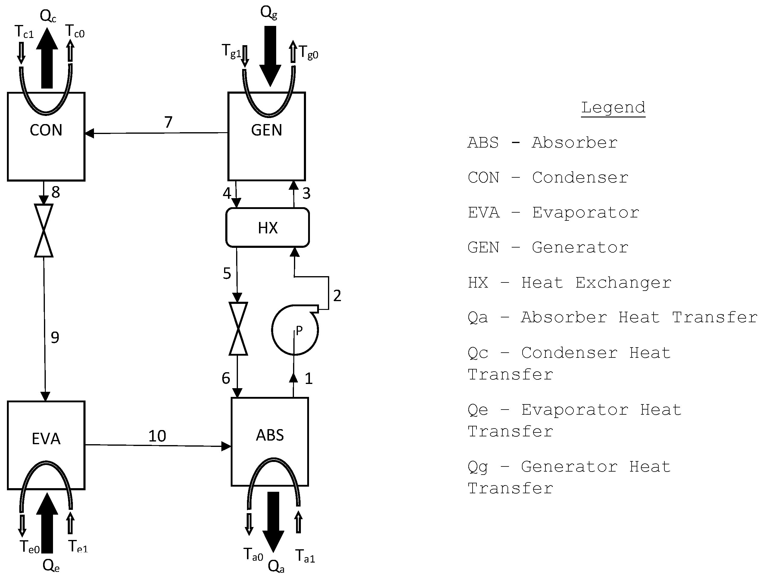 Energies 10 00234 g002