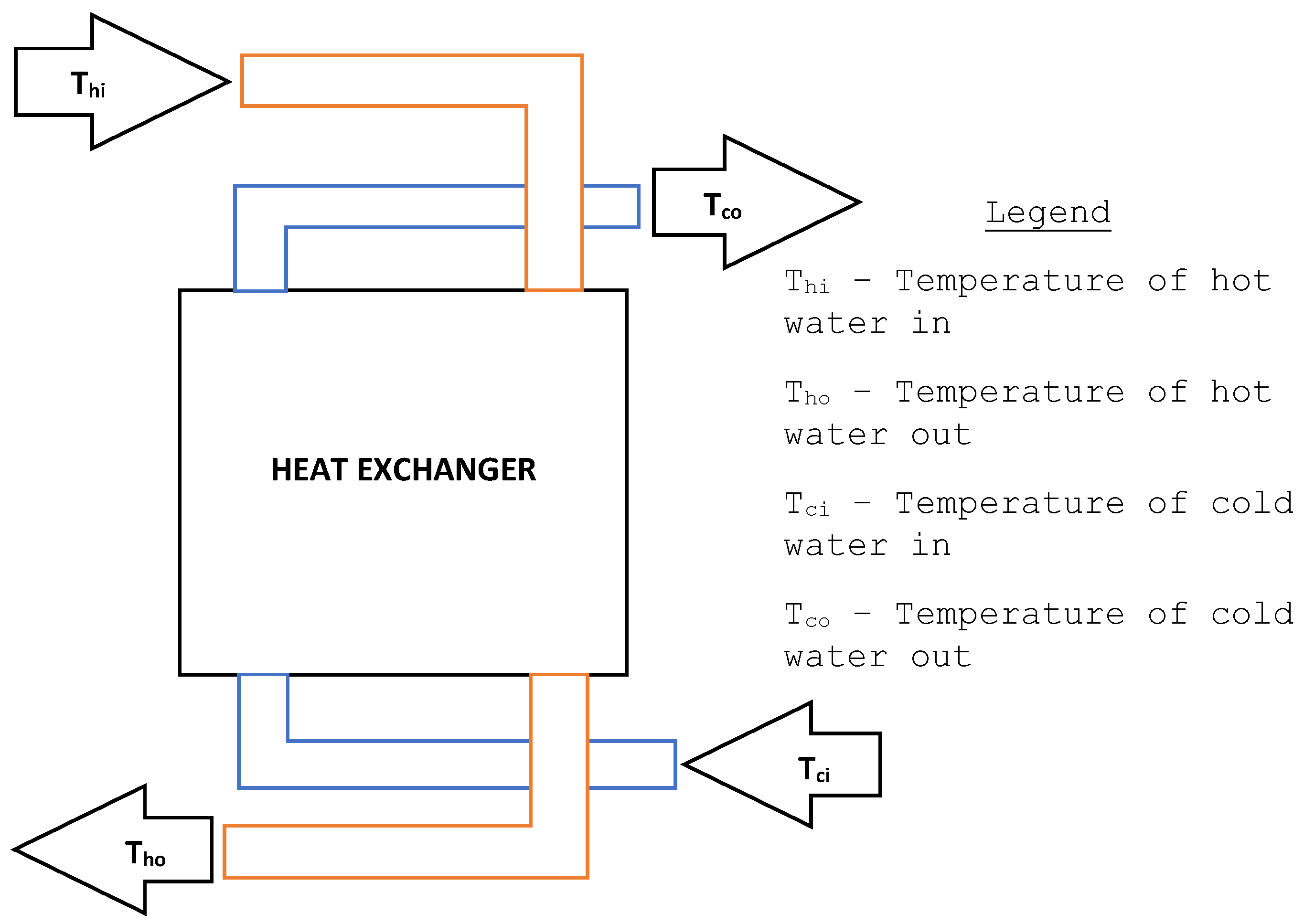 Energies 10 00234 g003