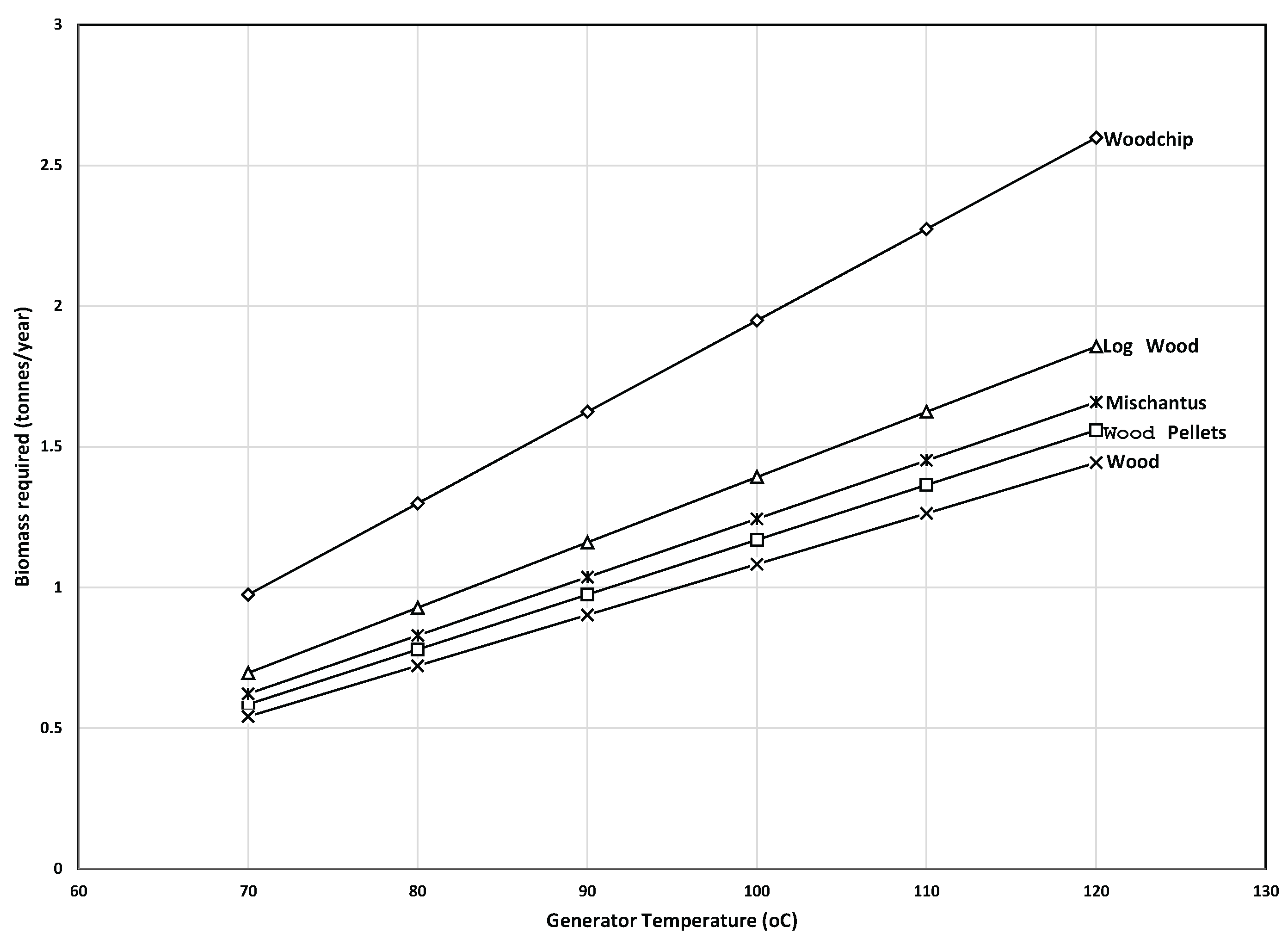 Energies 10 00234 g004