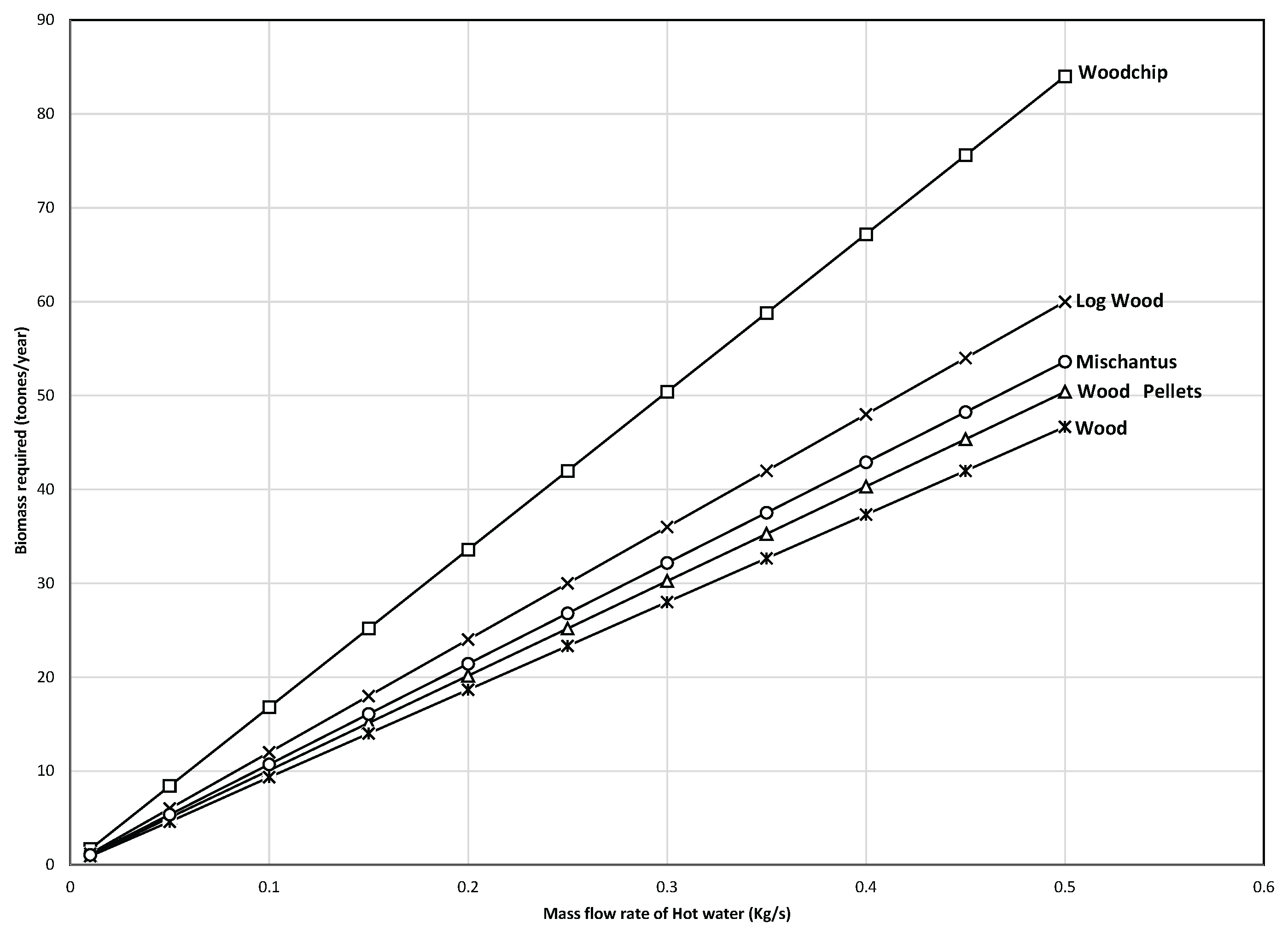 Energies 10 00234 g005