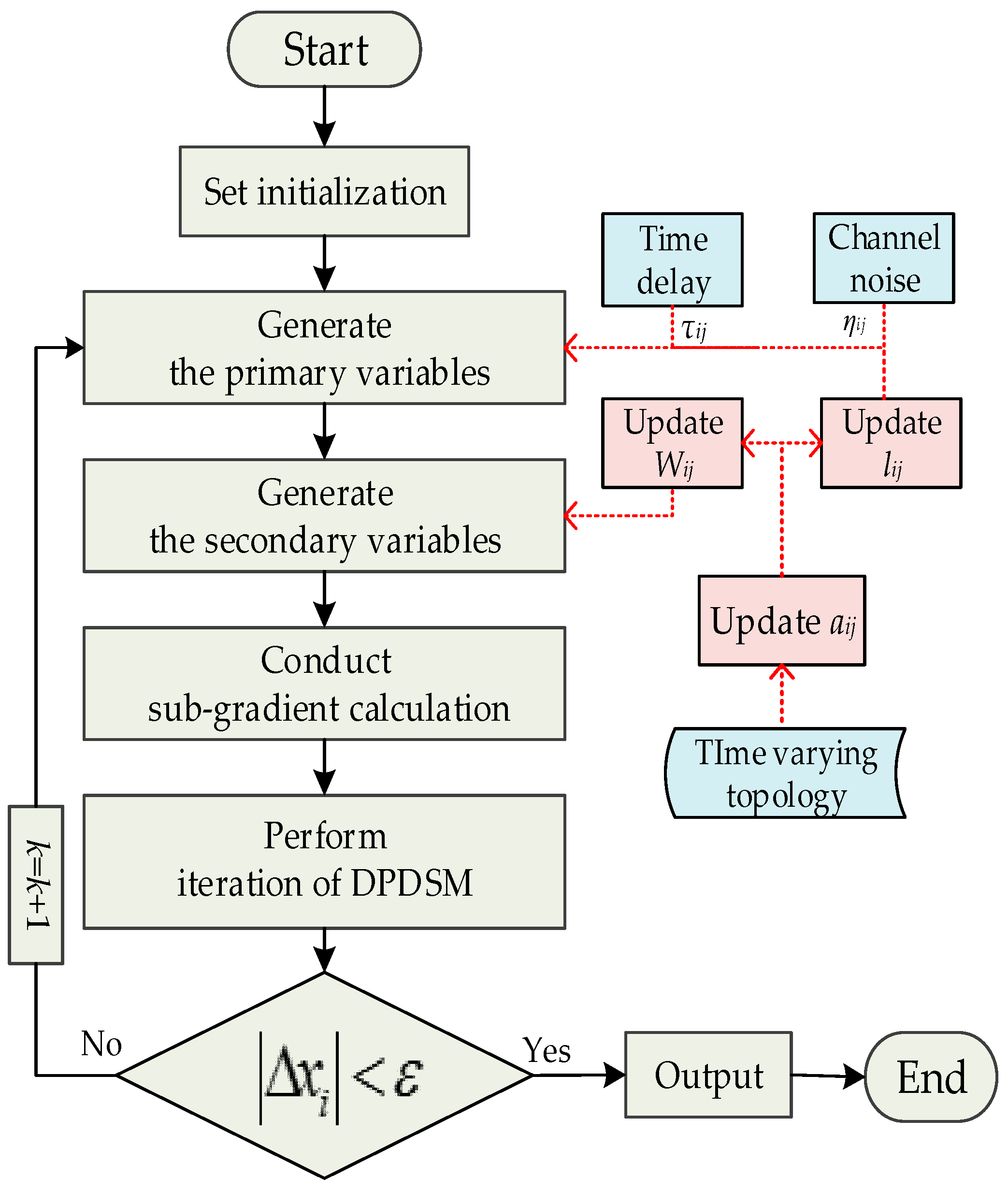 Energies 10 00235 g001
