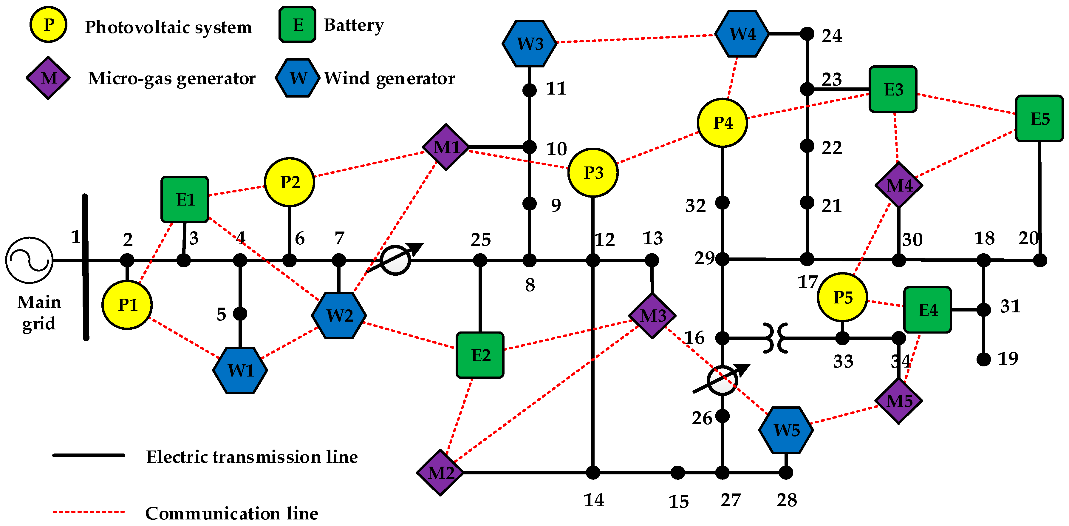Energies 10 00235 g002