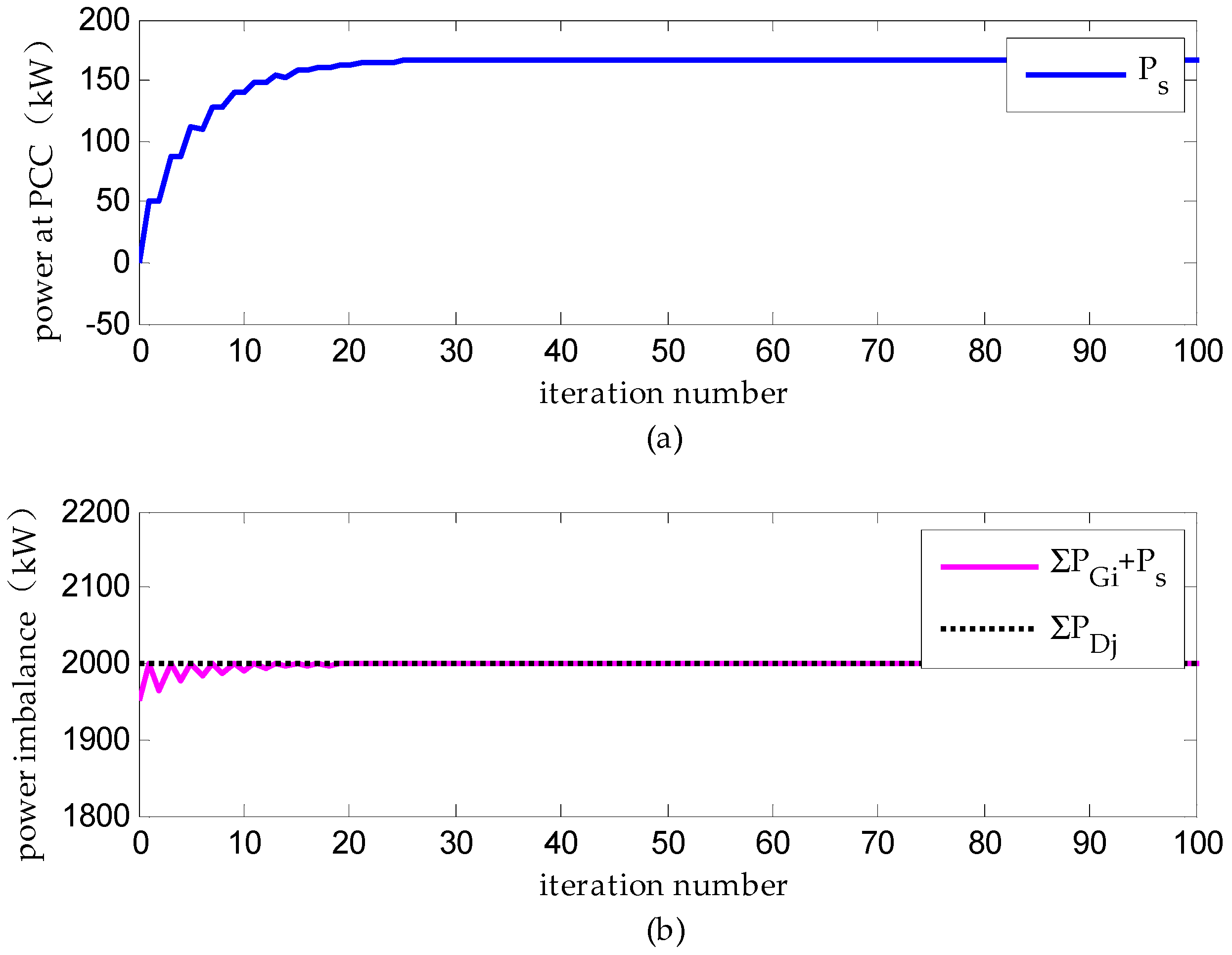 Energies 10 00235 g004