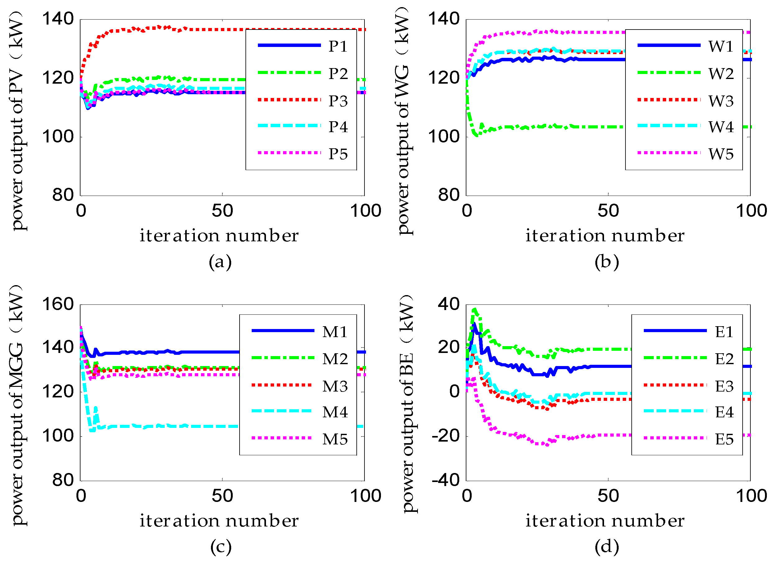 Energies 10 00235 g005