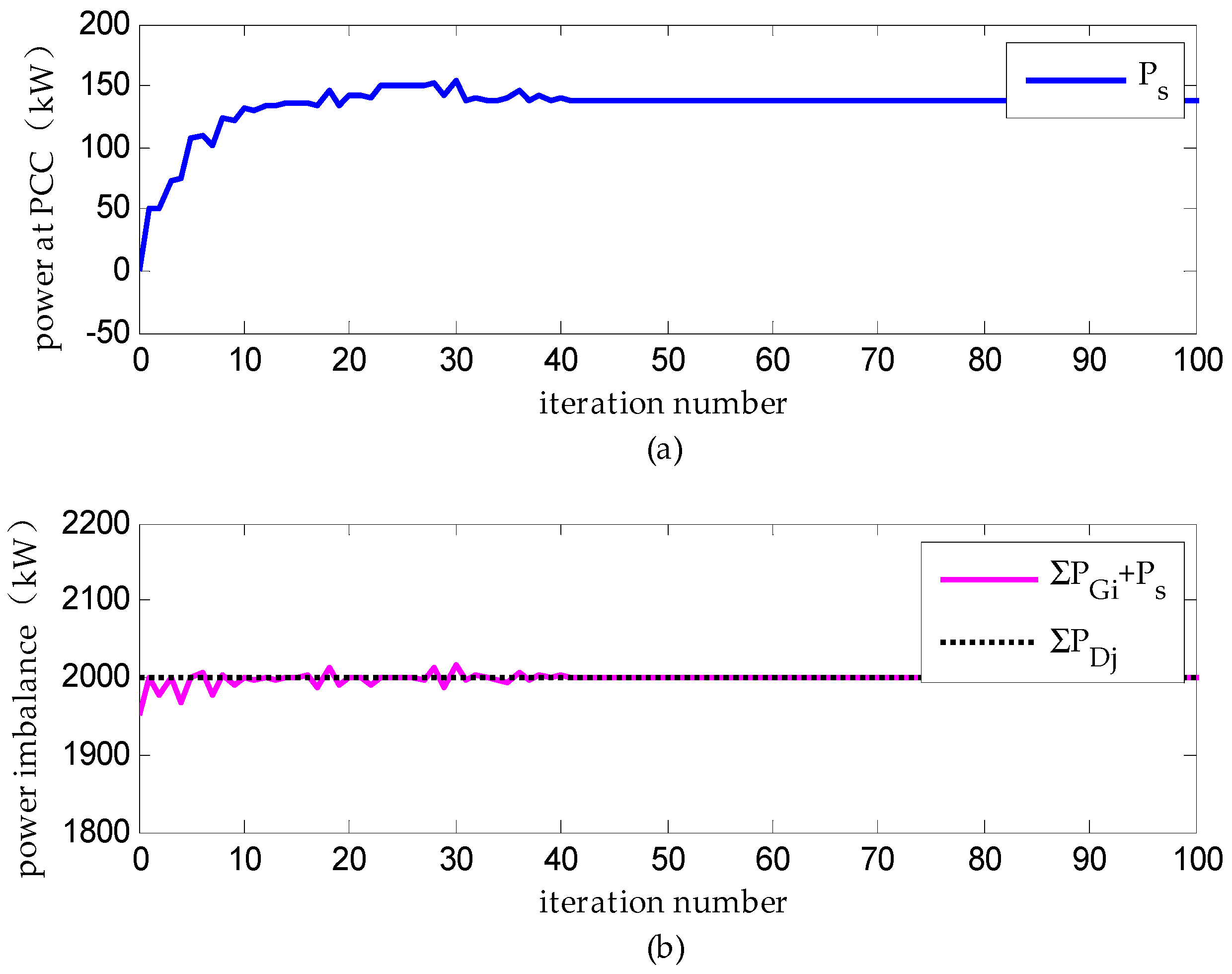 Energies 10 00235 g006