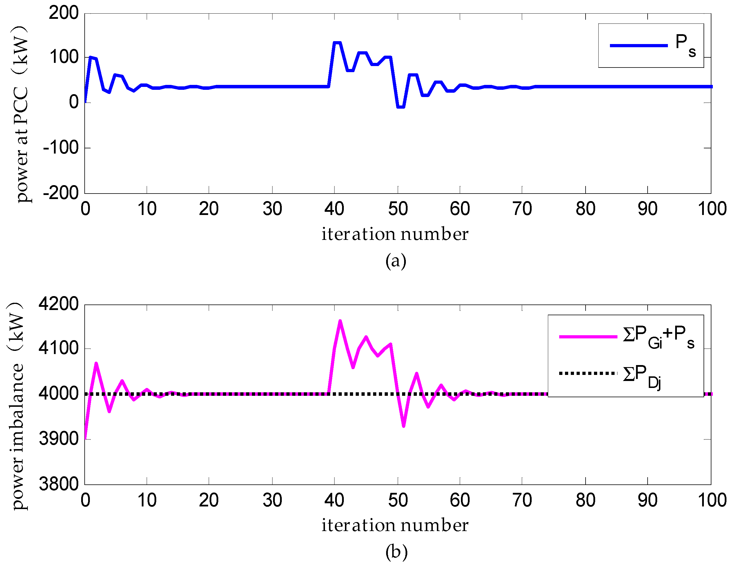 Energies 10 00235 g013