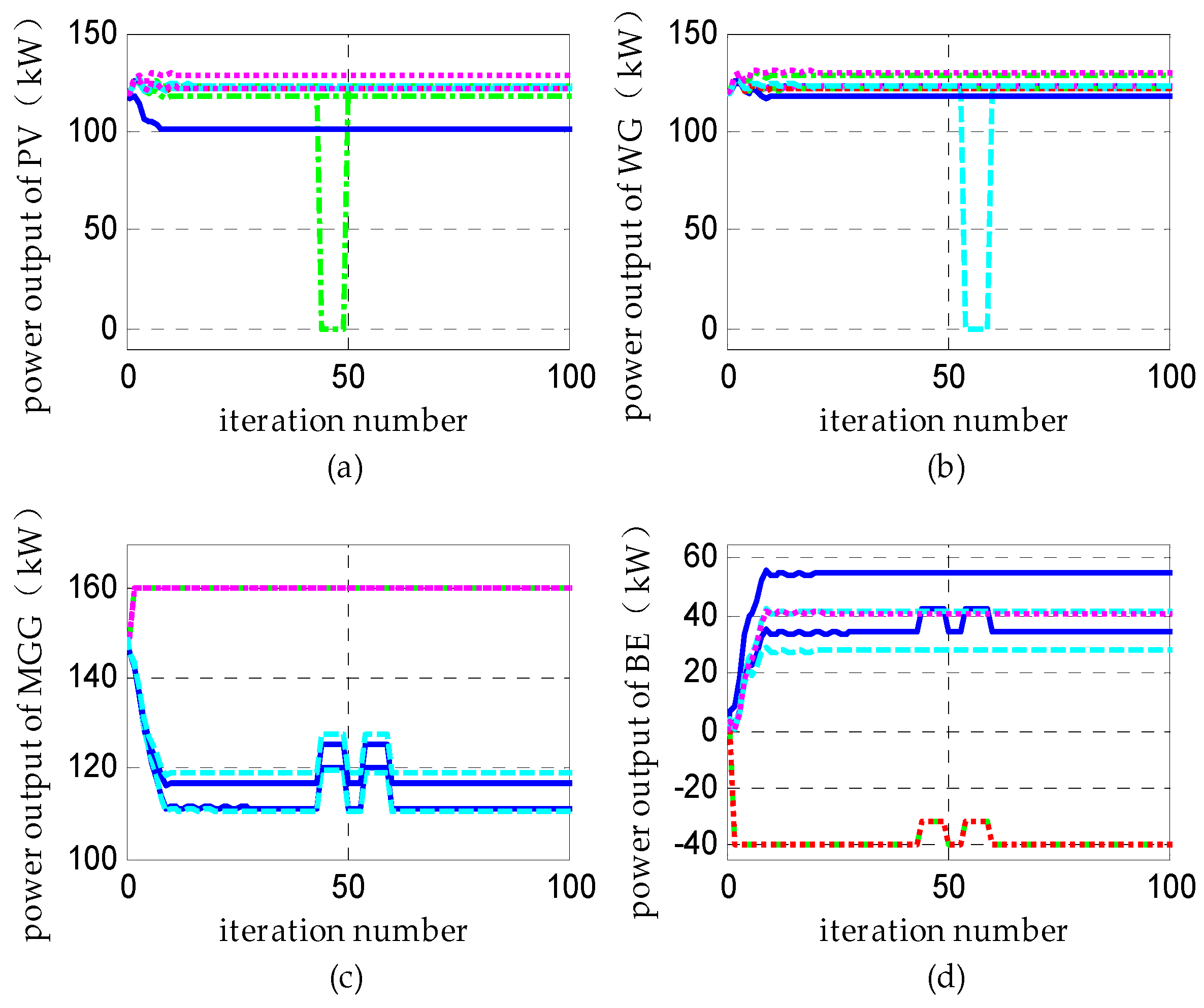 Energies 10 00235 g014