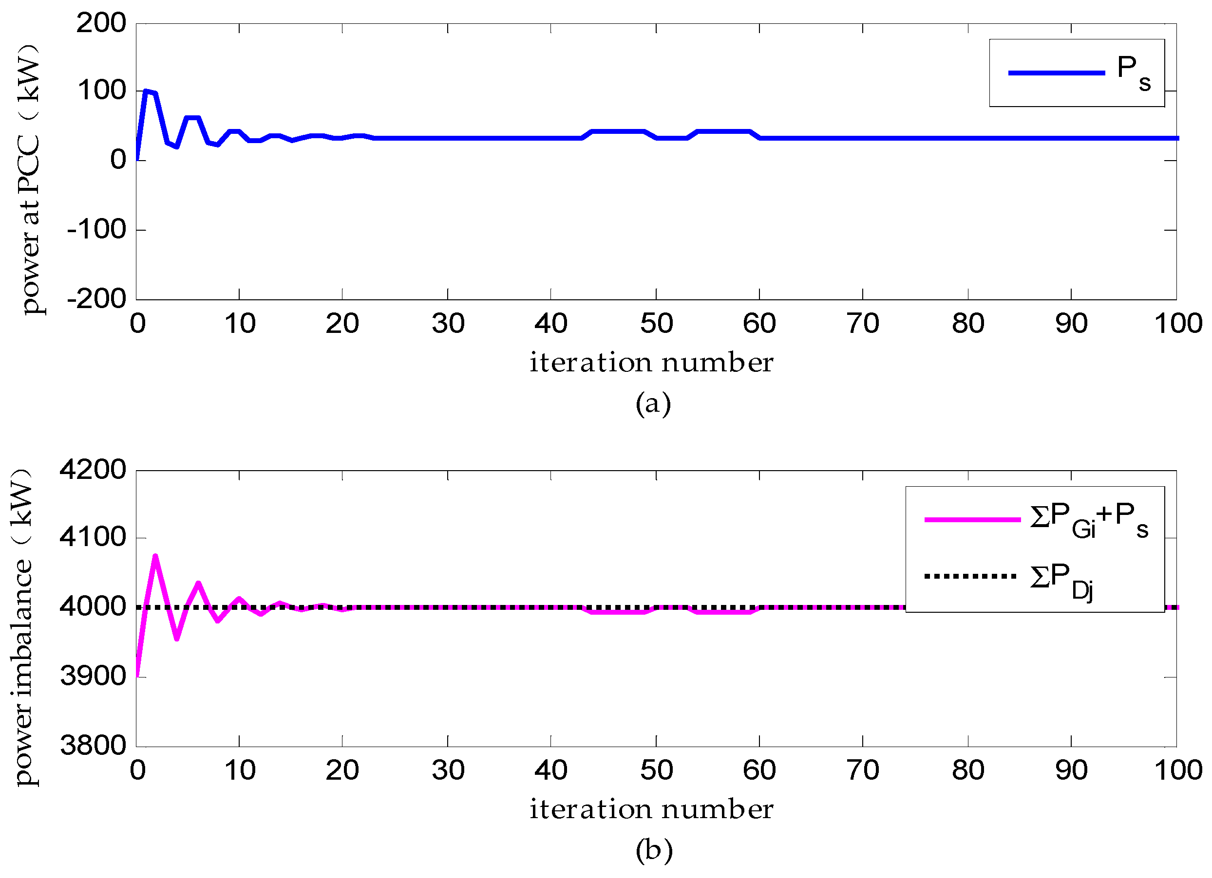 Energies 10 00235 g015