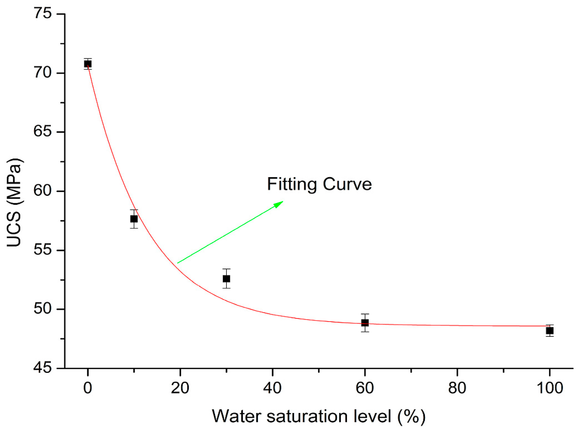 Energies 10 00236 g005 550