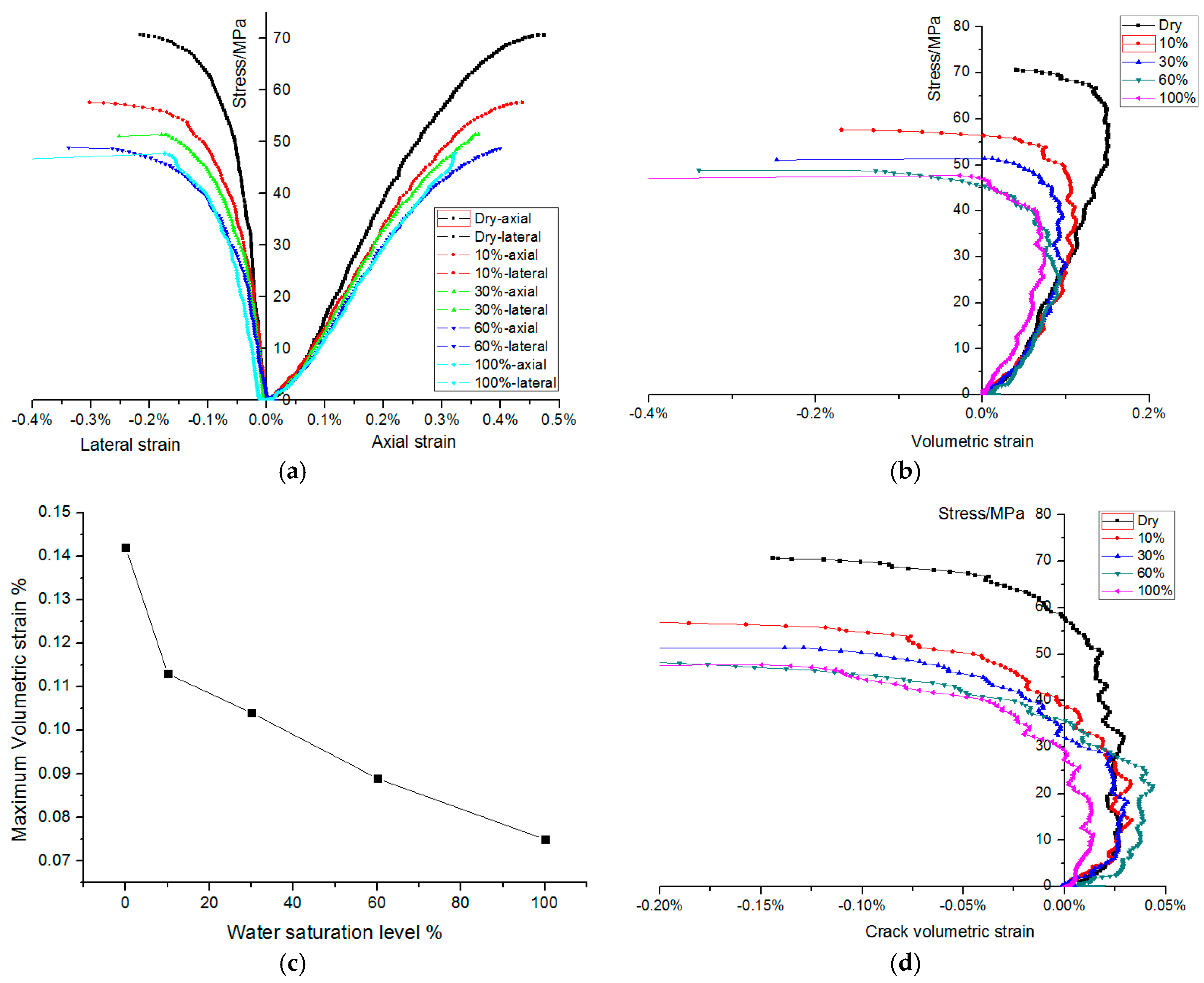 Energies 10 00236 g006 550