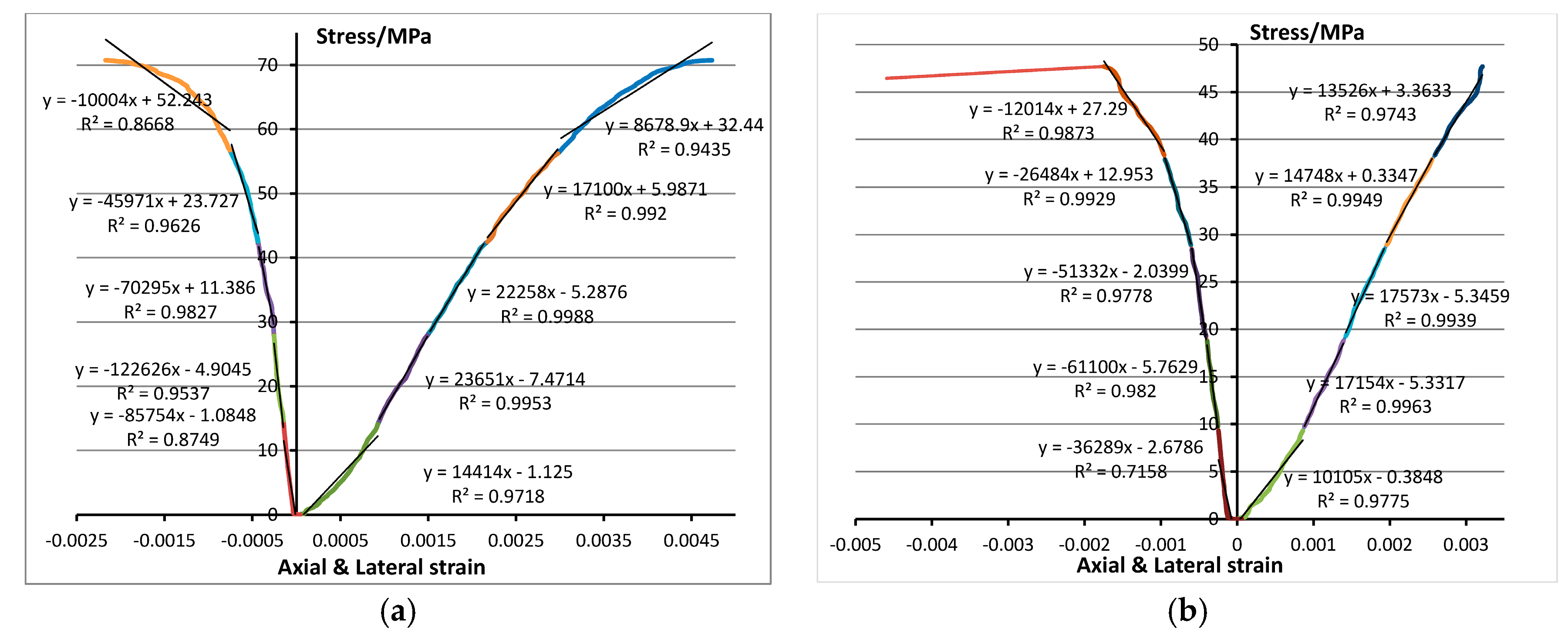 Energies 10 00236 g007 550