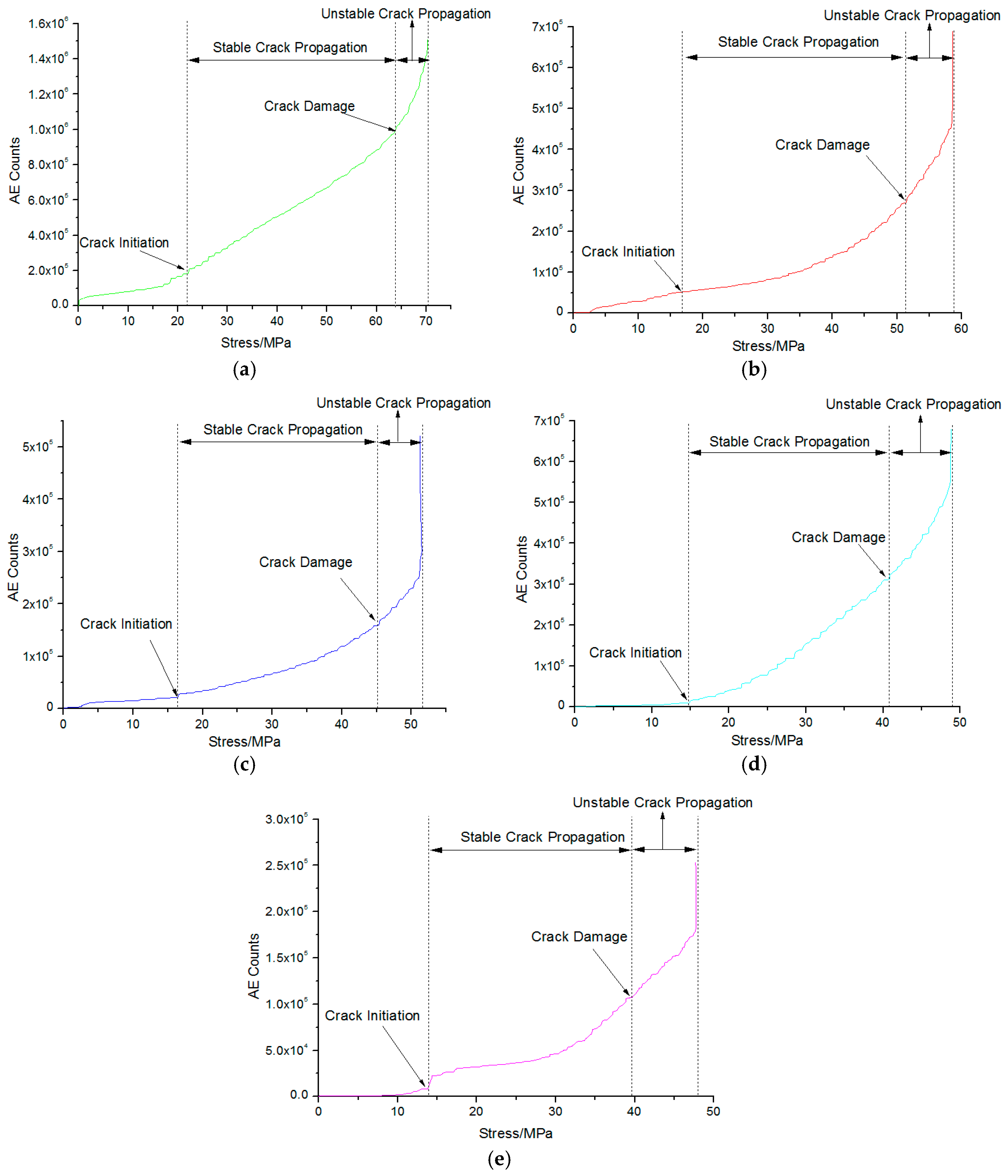 Energies 10 00236 g010 550