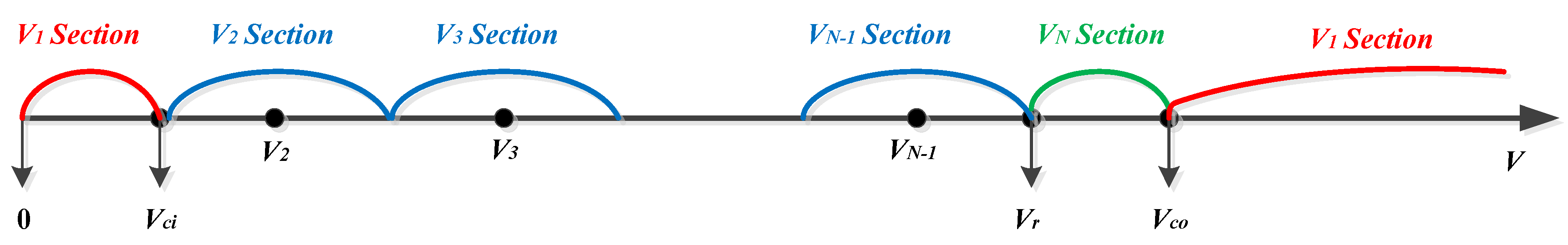 Energies 10 00237 g001 550