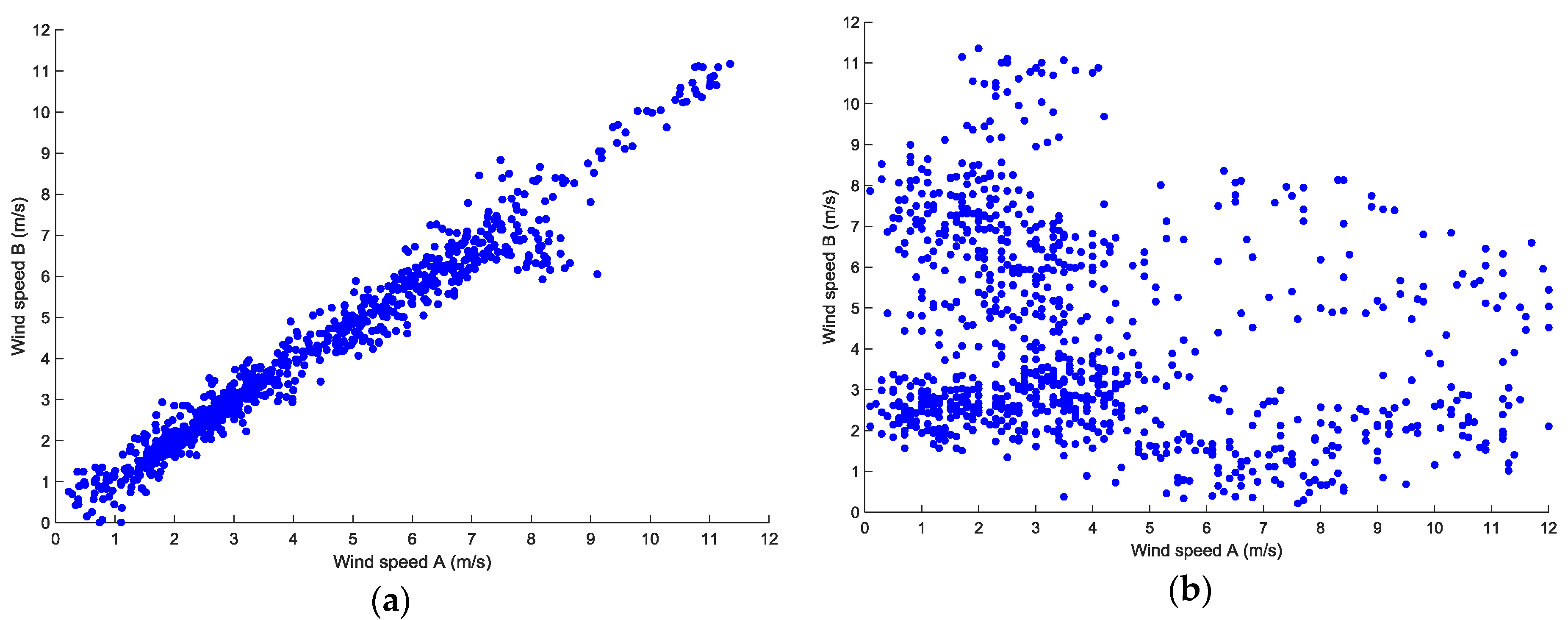 Energies 10 00237 g003 550